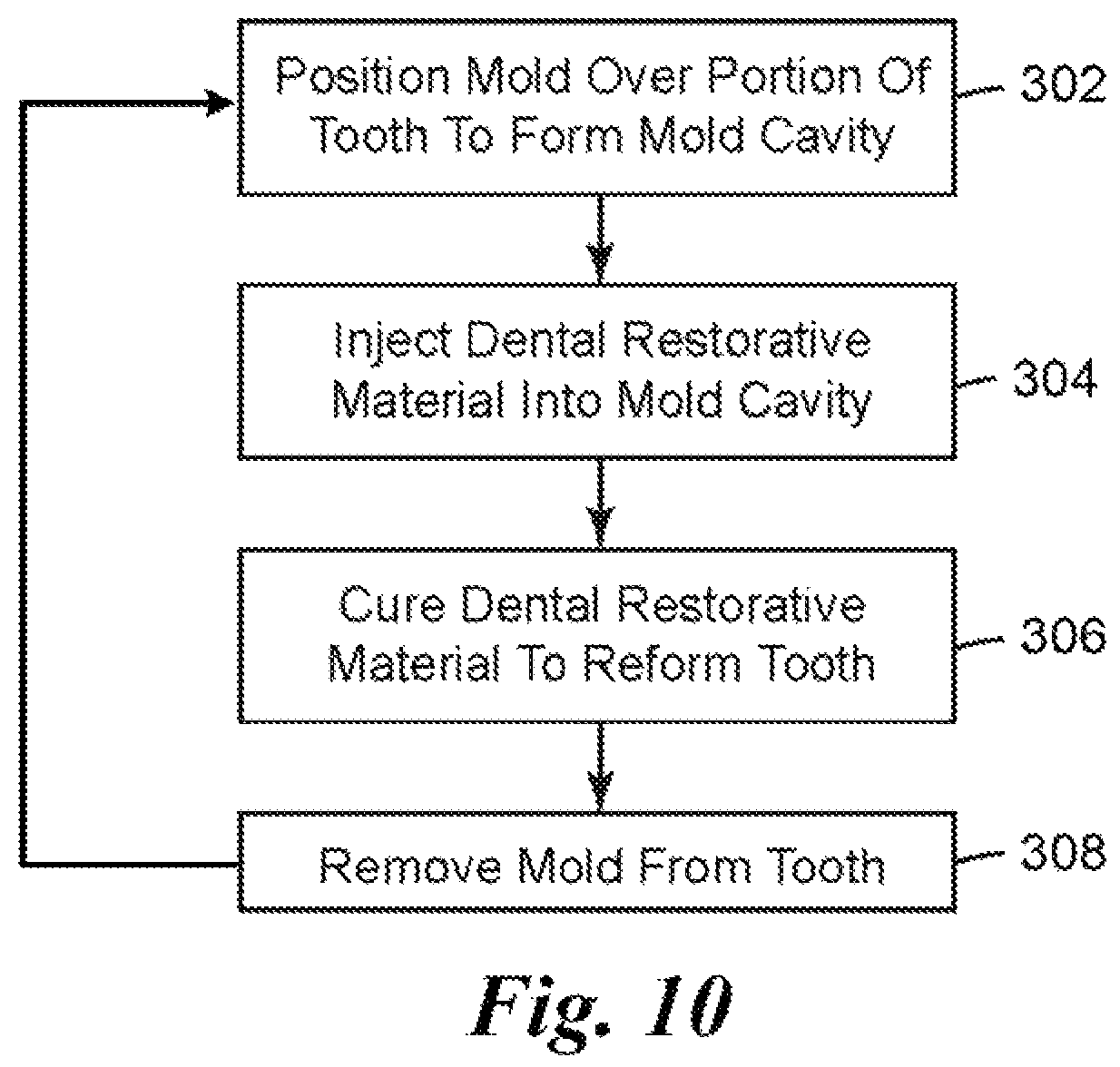 Patent US12324715 Figure 9 – Dental restoration molds