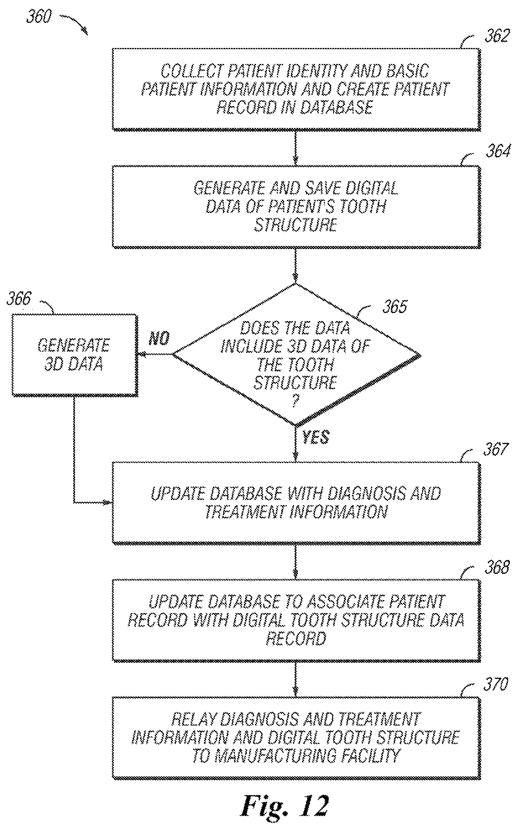 Patent US12324715 Figure 11 – Dental restoration molds
