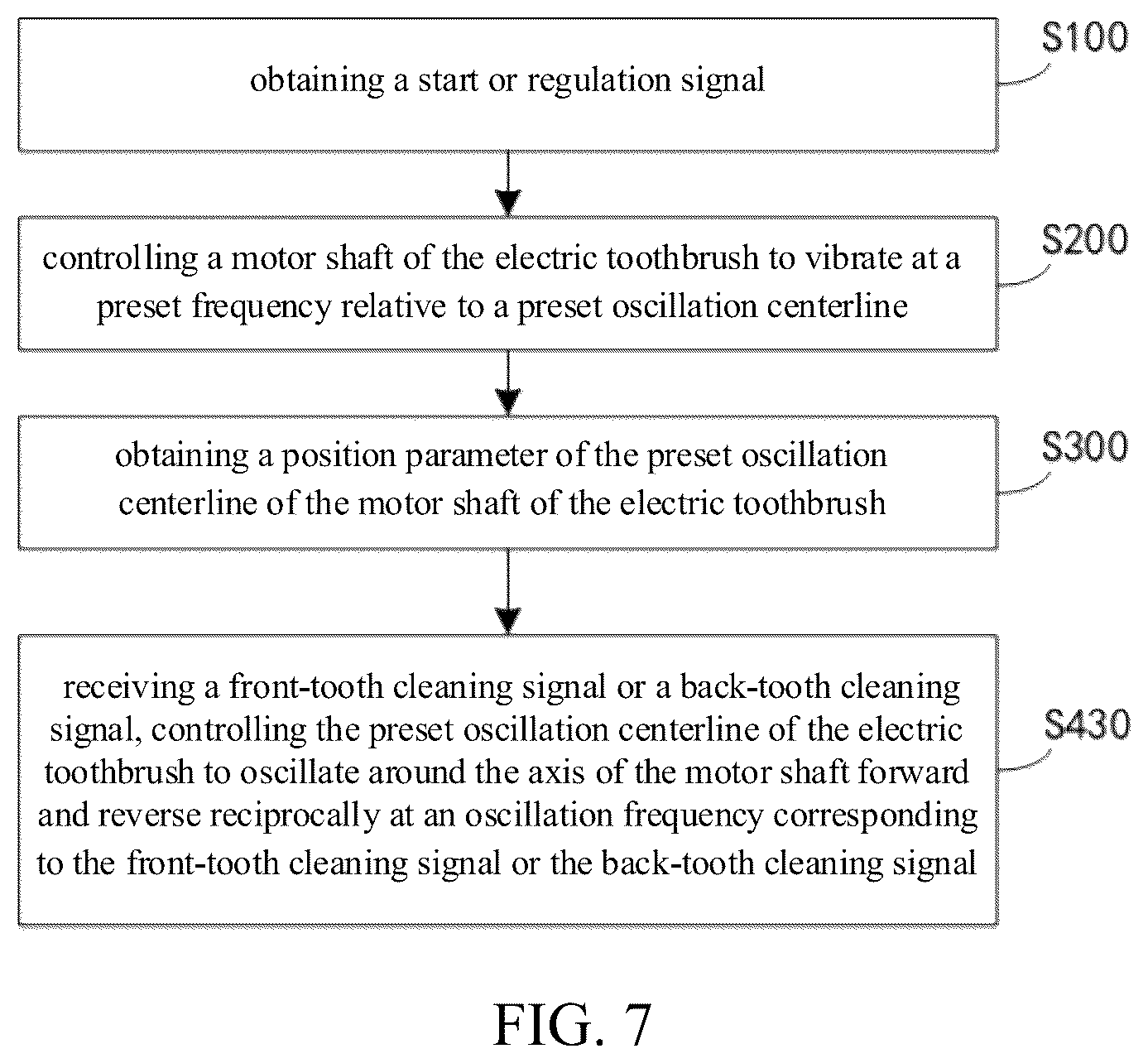 Patent US12324716 Figure 5 – Electric toothbrush, and motor control method, device, system, control board, and medium for the same