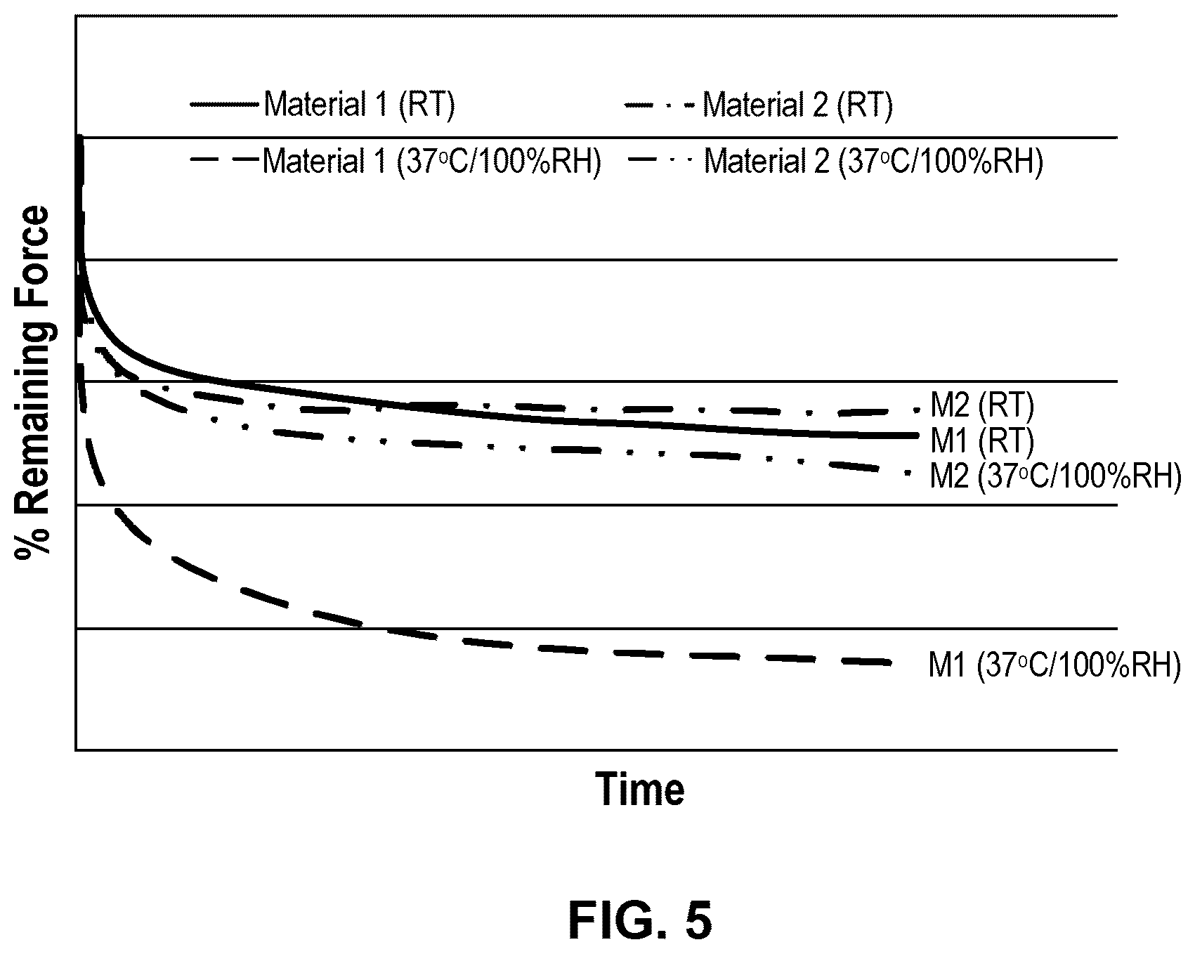 Patent US12324722 Figure 5 – Multilayer dental appliances and related methods and systems