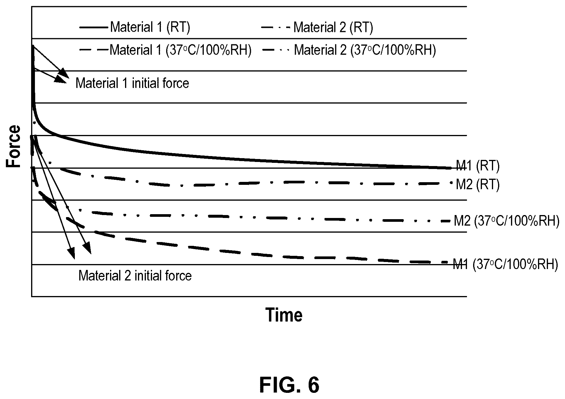 Patent US12324722 Figure 6 – Multilayer dental appliances and related methods and systems