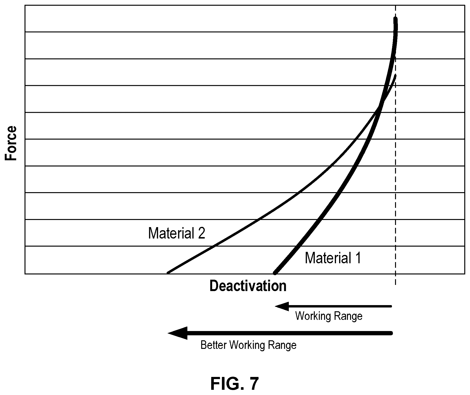 Patent US12324722 Figure 7 – Multilayer dental appliances and related methods and systems