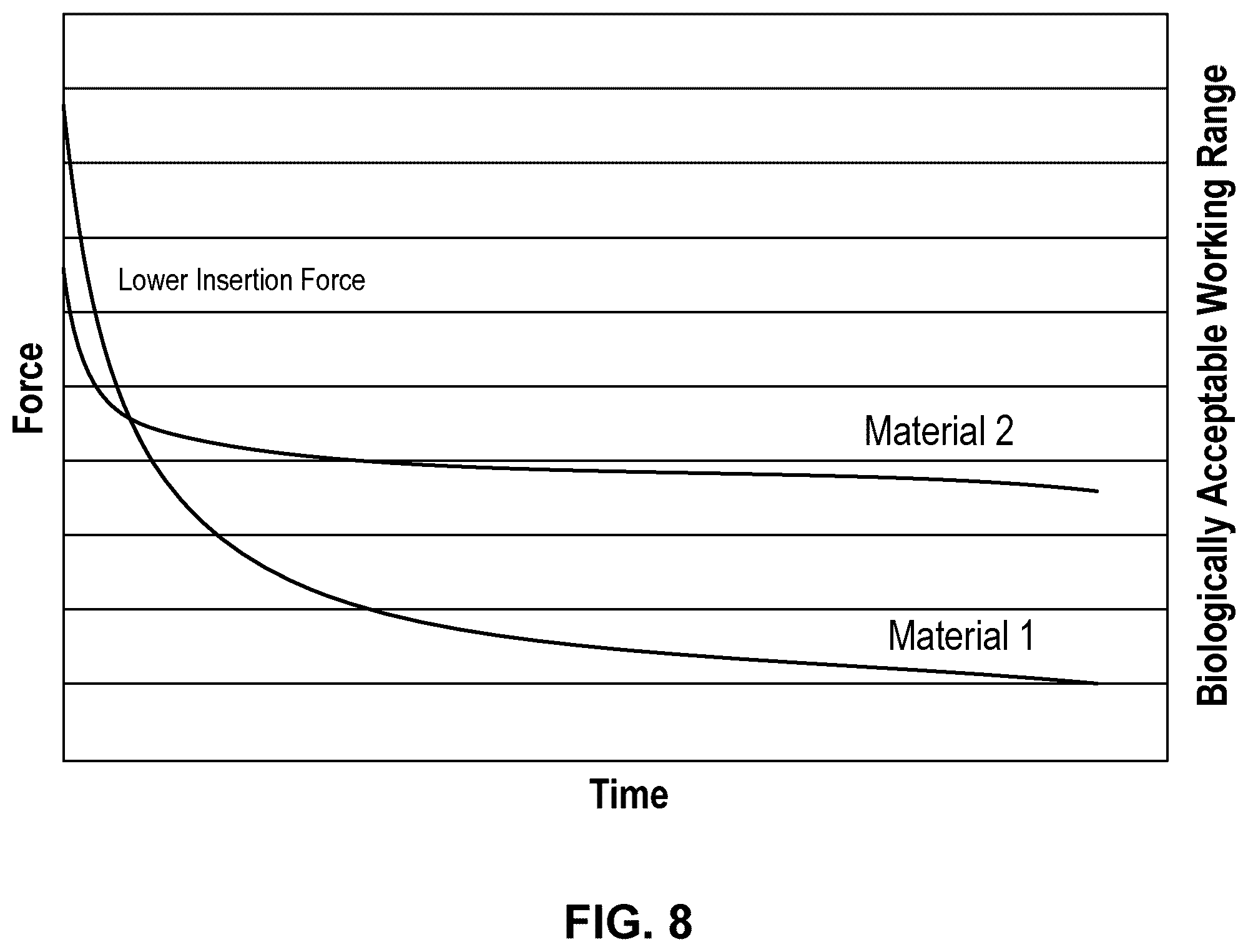Patent US12324722 Figure 8 – Multilayer dental appliances and related methods and systems
