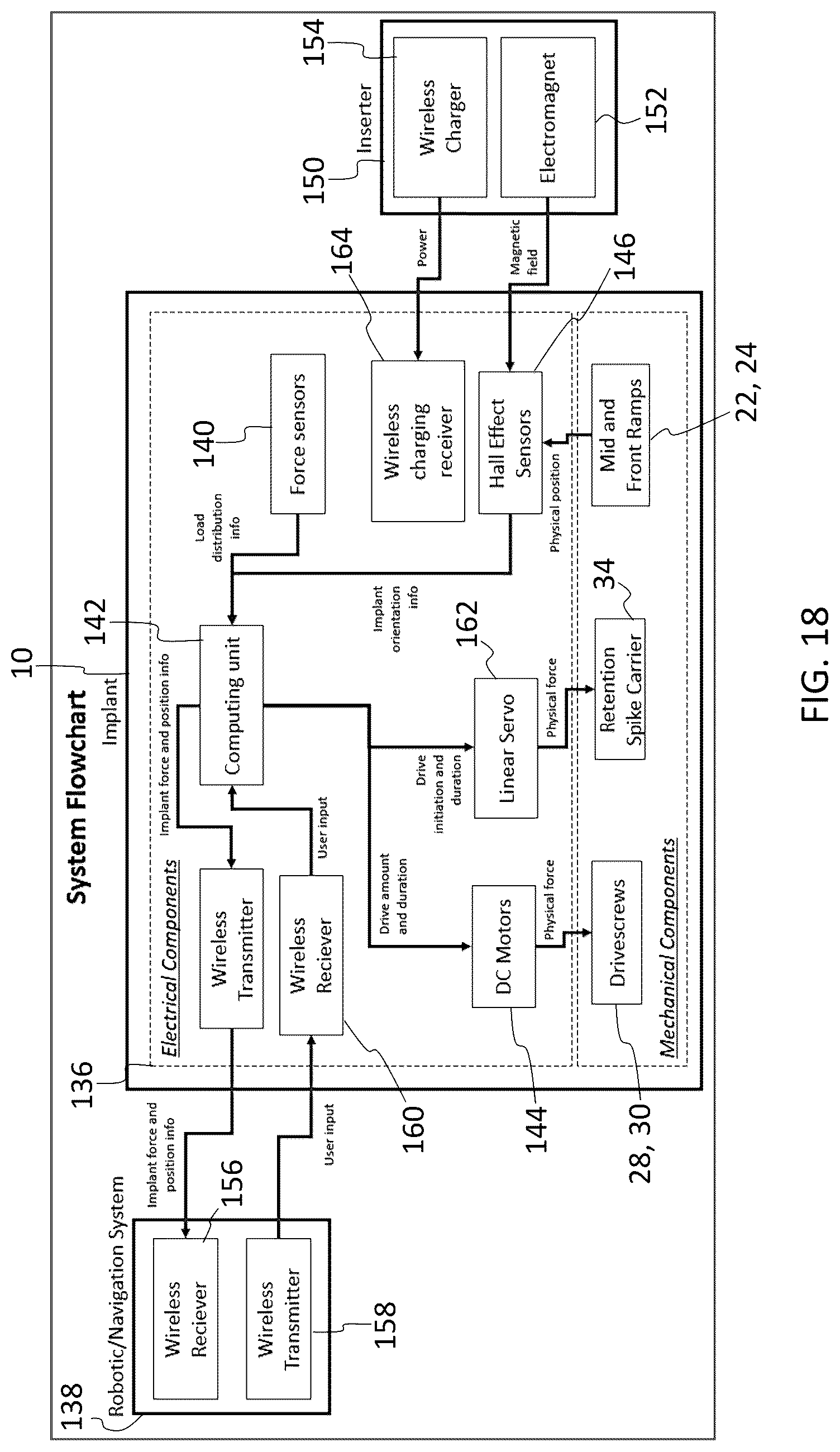 Patent US12324748 Figure 12 – Expandable fusion device with integrated deployable retention spikes