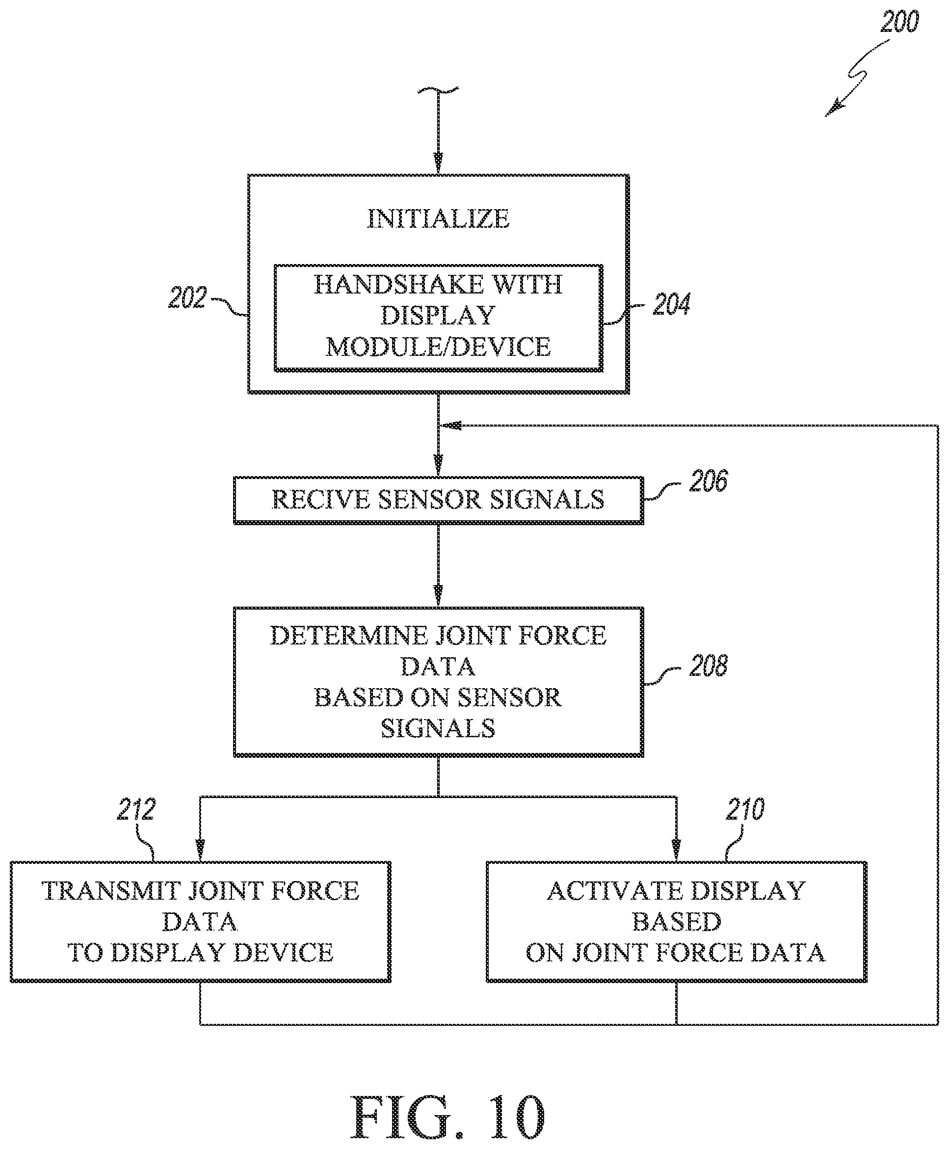 Patent US12324752 Figure 9 – Orthopaedic surgical system for determining joint forces of a patient's knee joint