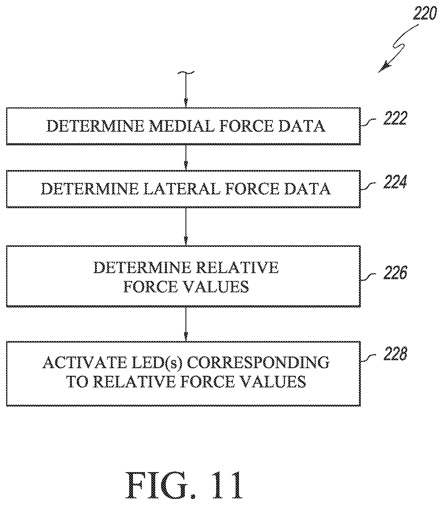 Patent US12324752 Figure 10 – Orthopaedic surgical system for determining joint forces of a patient's knee joint