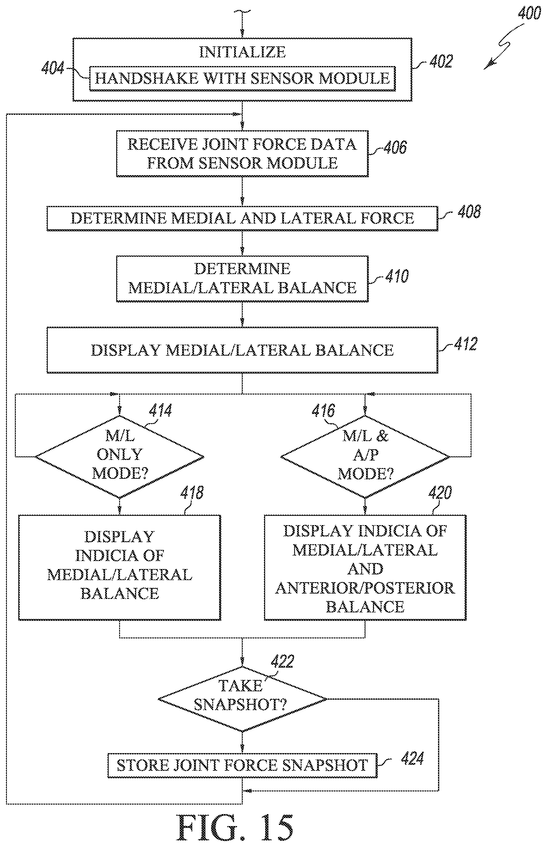 Patent US12324752 Figure 14 – Orthopaedic surgical system for determining joint forces of a patient's knee joint