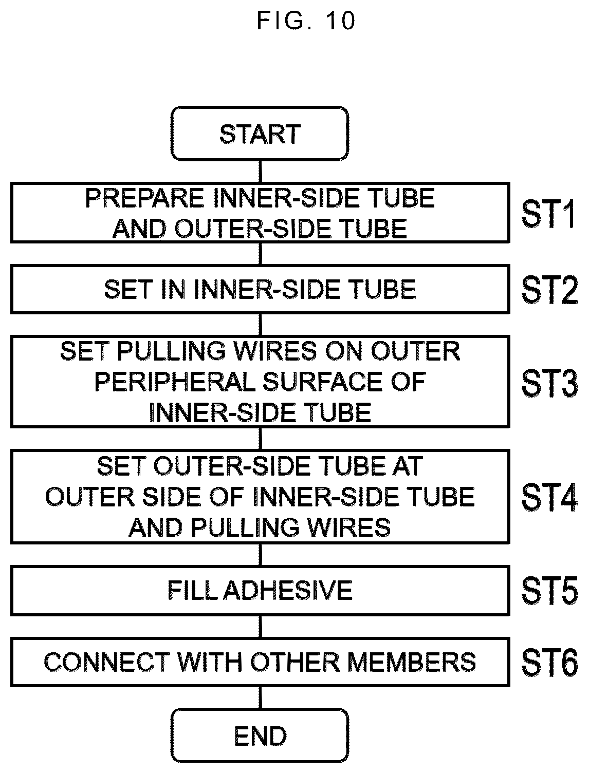 Patent US12324758 Figure 8 – Method for manufacturing stent delivery system and stent delivery system