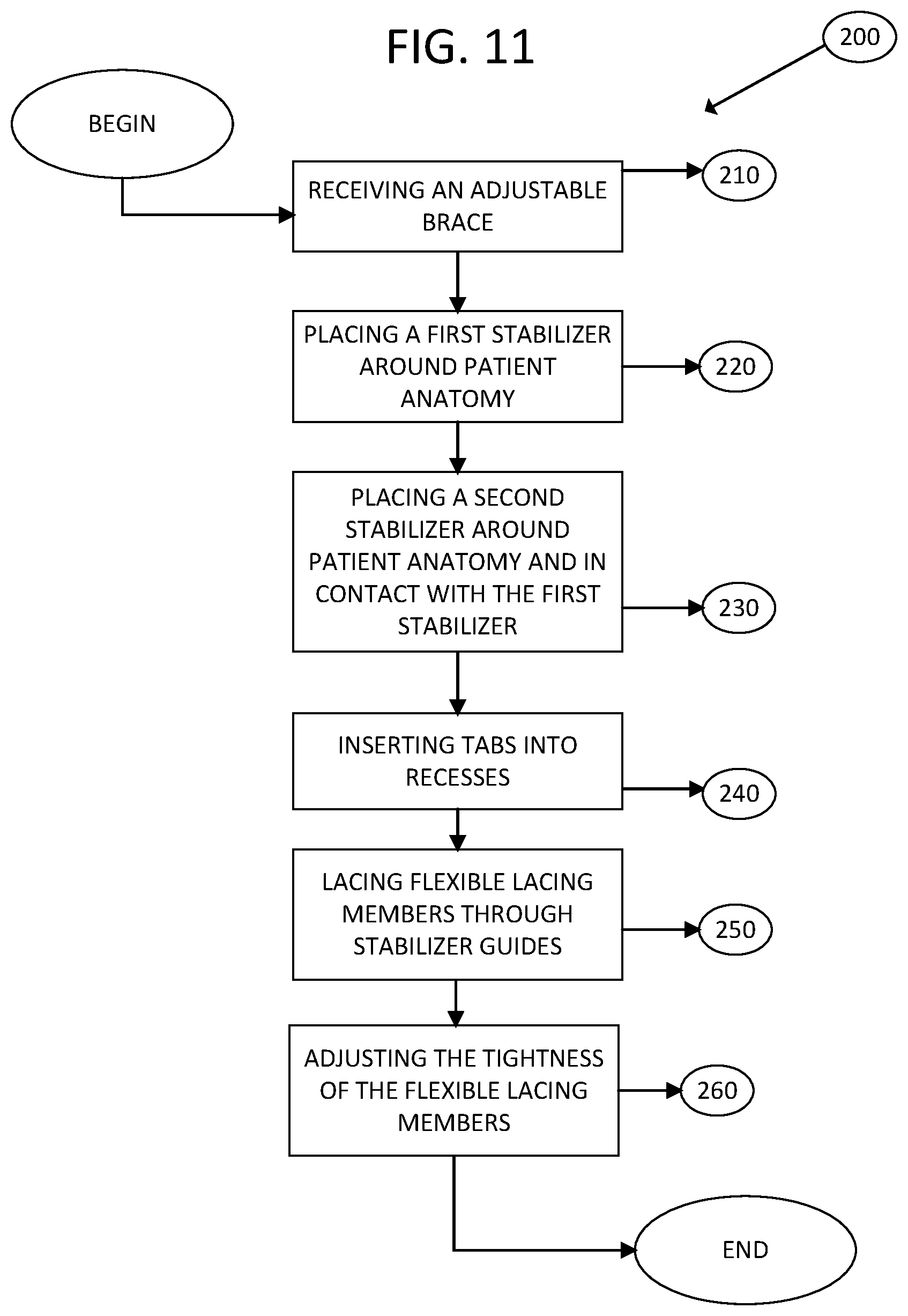 Patent US12324760 Figure 11 – Adjustable brace and processes for making and using same