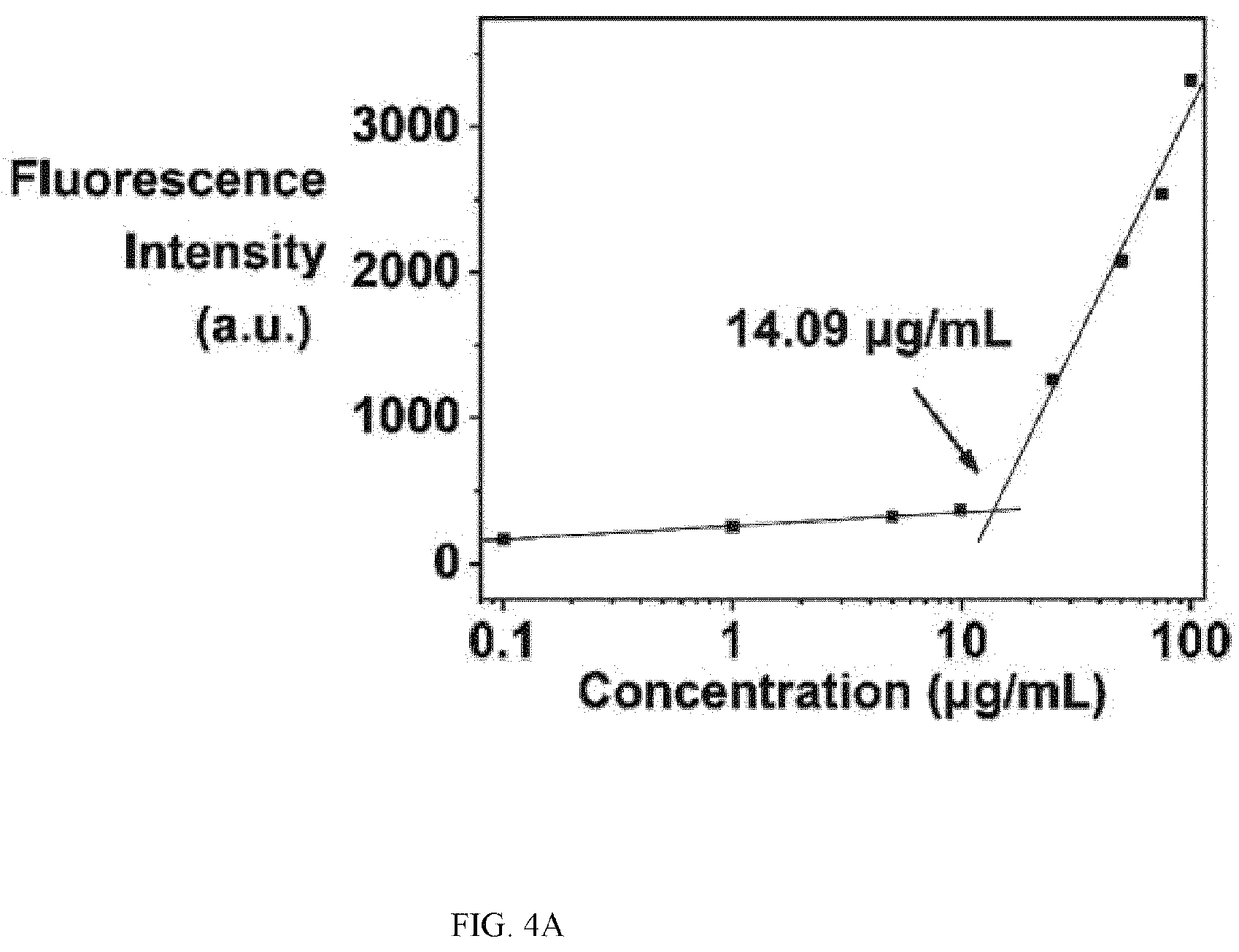 Patent US12324769 Figure 4 – Double-network versatile hydrogel with antibacterial and drug sequential release capabilities