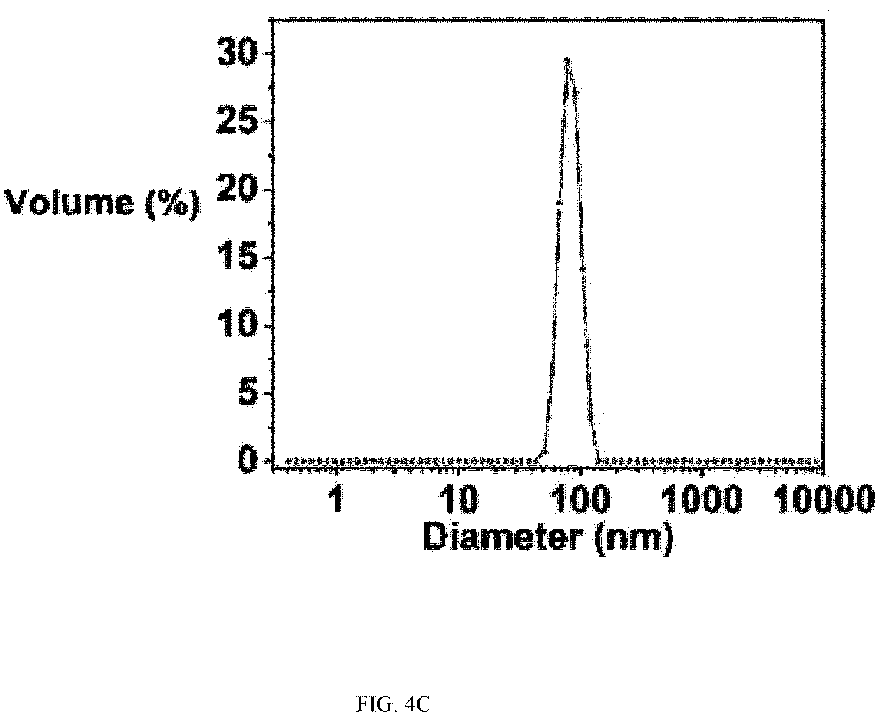 Patent US12324769 Figure 6 – Double-network versatile hydrogel with antibacterial and drug sequential release capabilities
