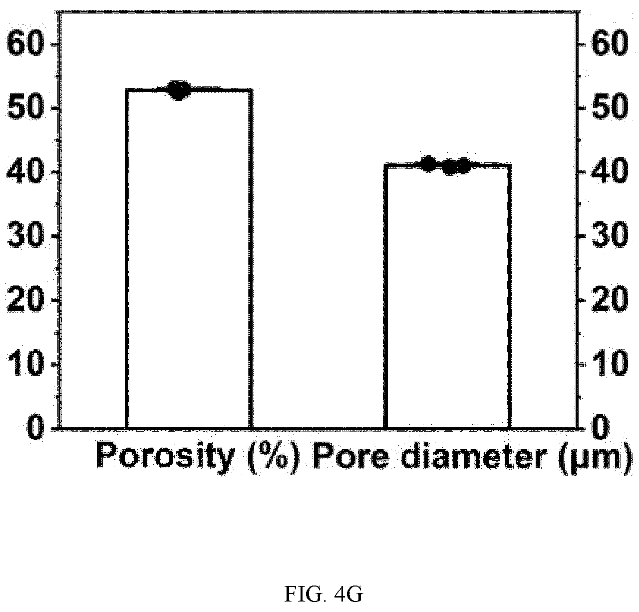 Patent US12324769 Figure 10 – Double-network versatile hydrogel with antibacterial and drug sequential release capabilities