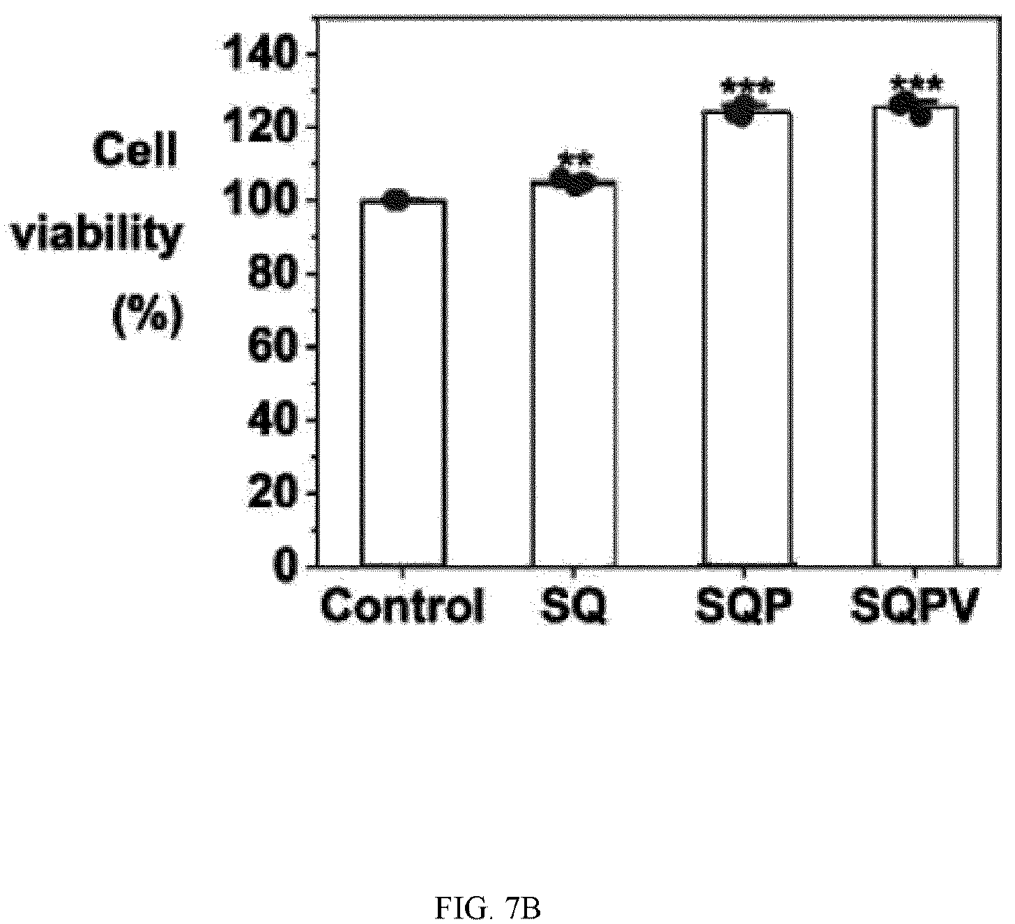 Patent US12324769 Figure 18 – Double-network versatile hydrogel with antibacterial and drug sequential release capabilities