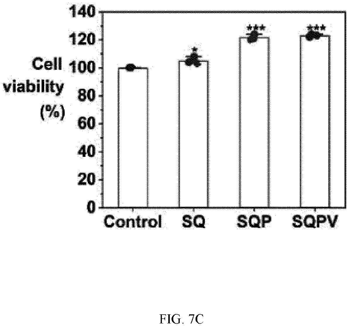 Patent US12324769 Figure 19 – Double-network versatile hydrogel with antibacterial and drug sequential release capabilities