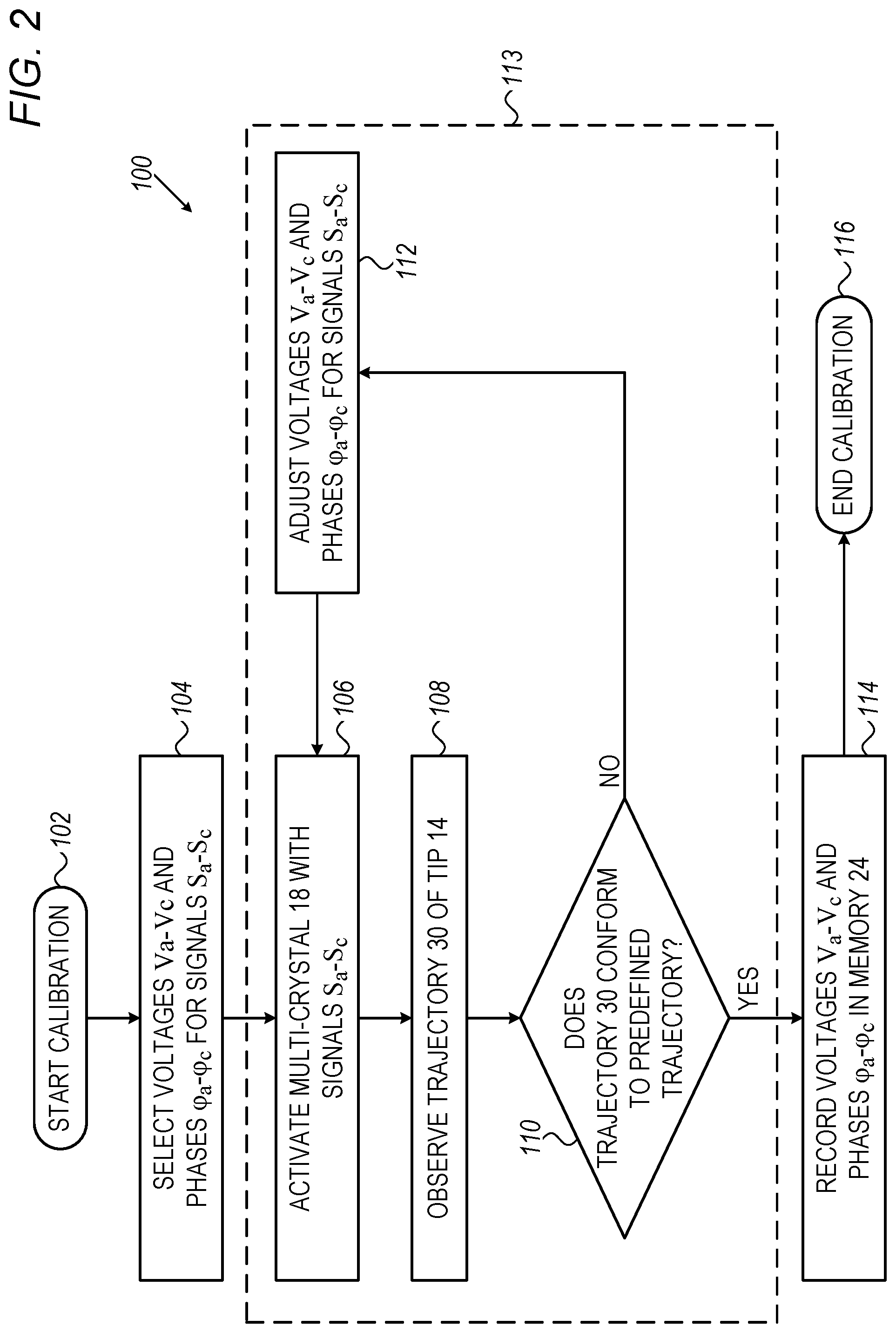 Patent US12324770 Figure 2 – Compensating for imperfect behavior of multi-piezoelectric crystal
