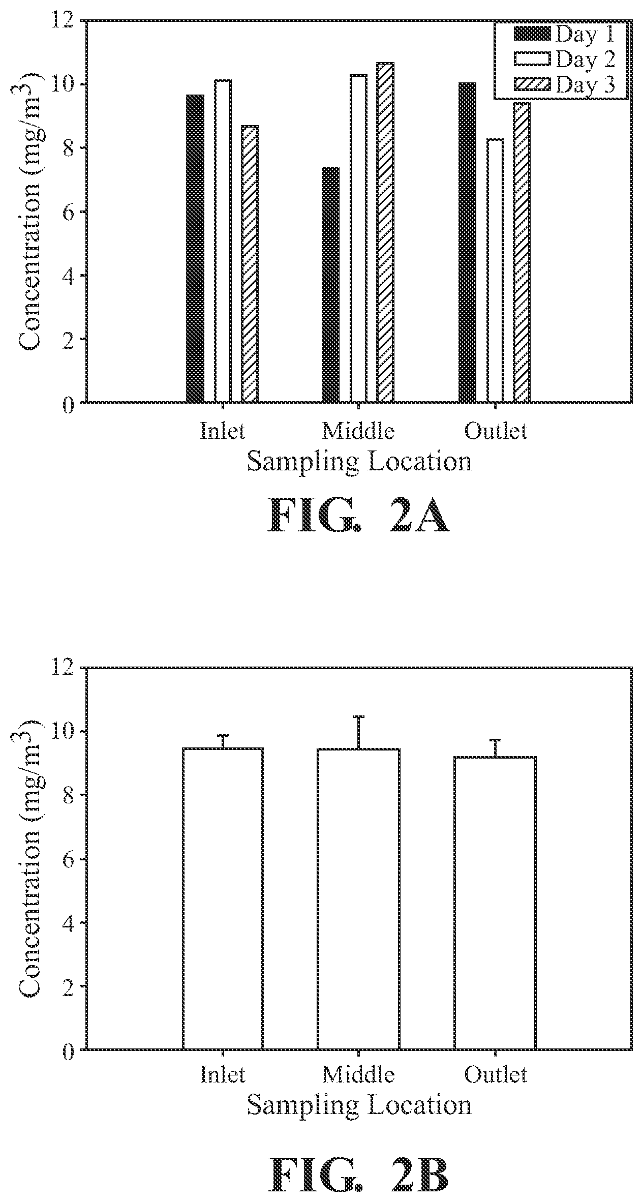 Patent US12324773 Figure 2 – Horizontal whole-body exposure apparatus