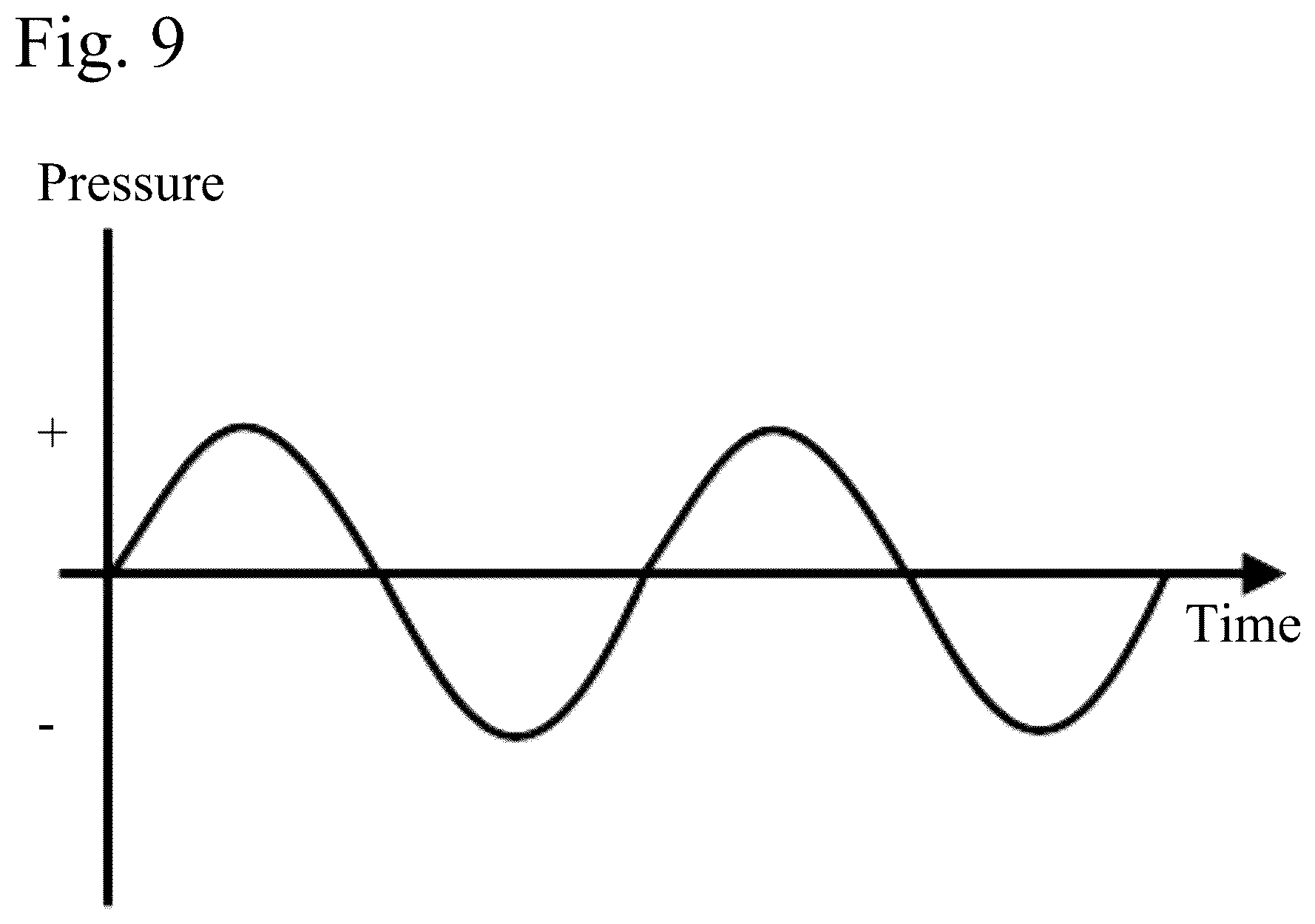 Patent US12324784 Figure 9 – Pressure field generator and stimulation device including the same