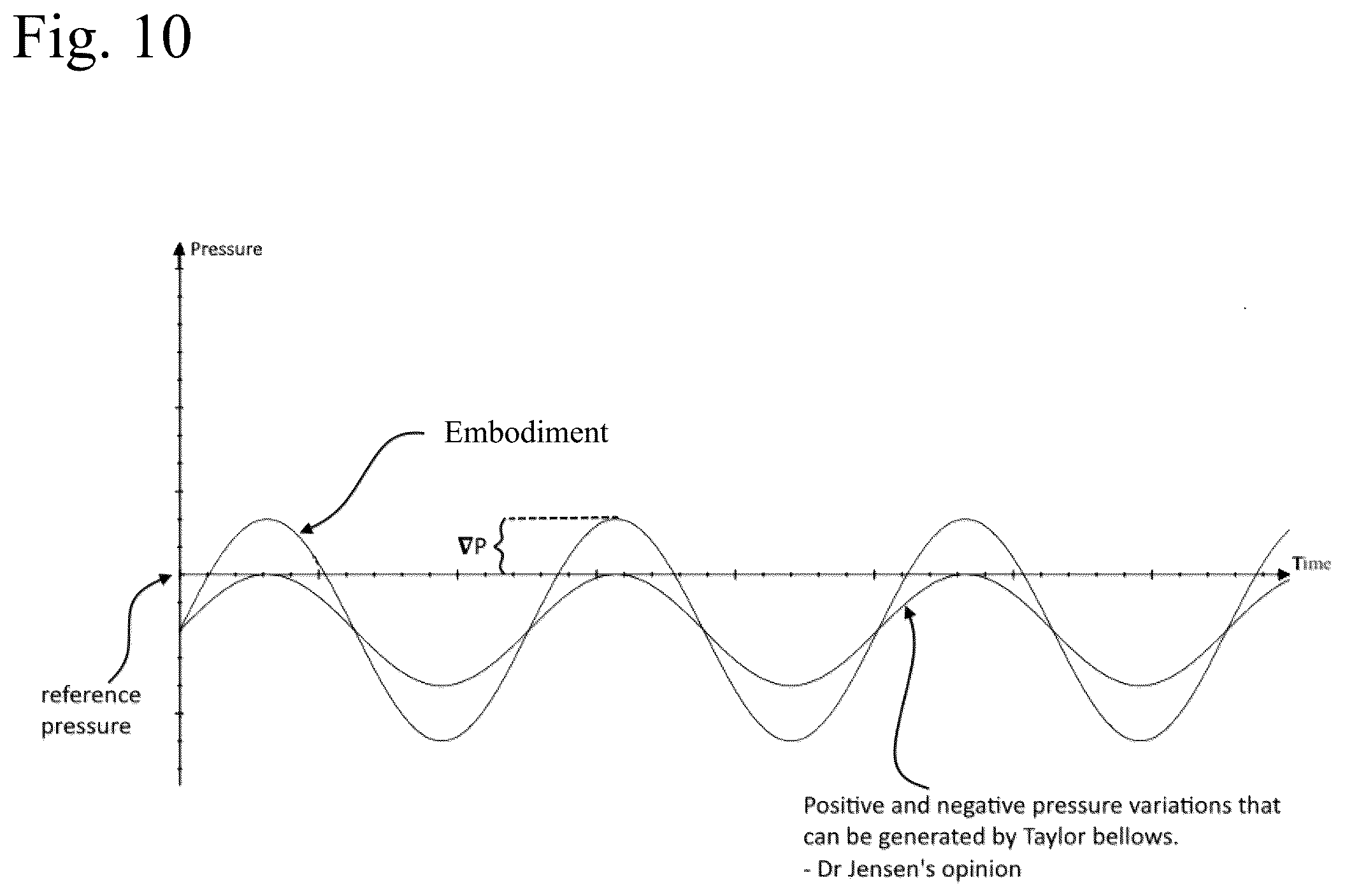 Patent US12324784 Figure 10 – Pressure field generator and stimulation device including the same