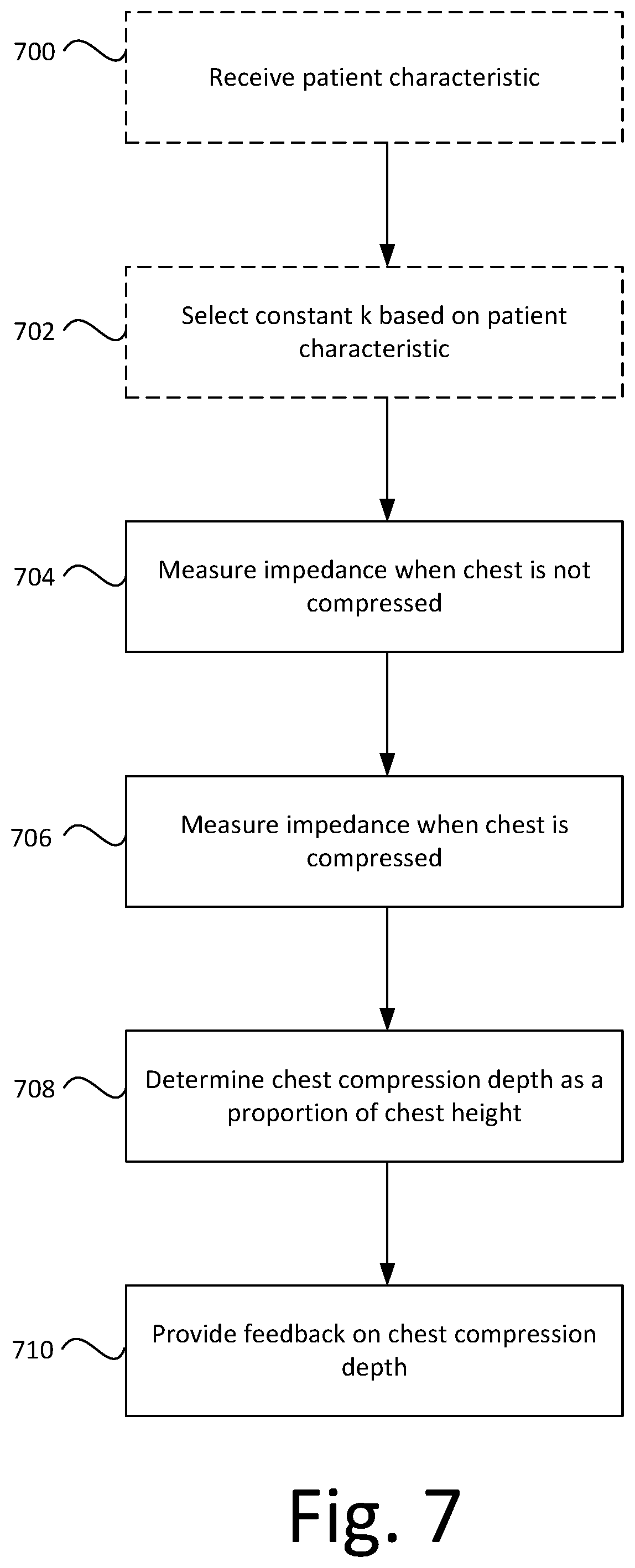 Patent US12324786 Figure 5 – Determining chest compression depth using impedance