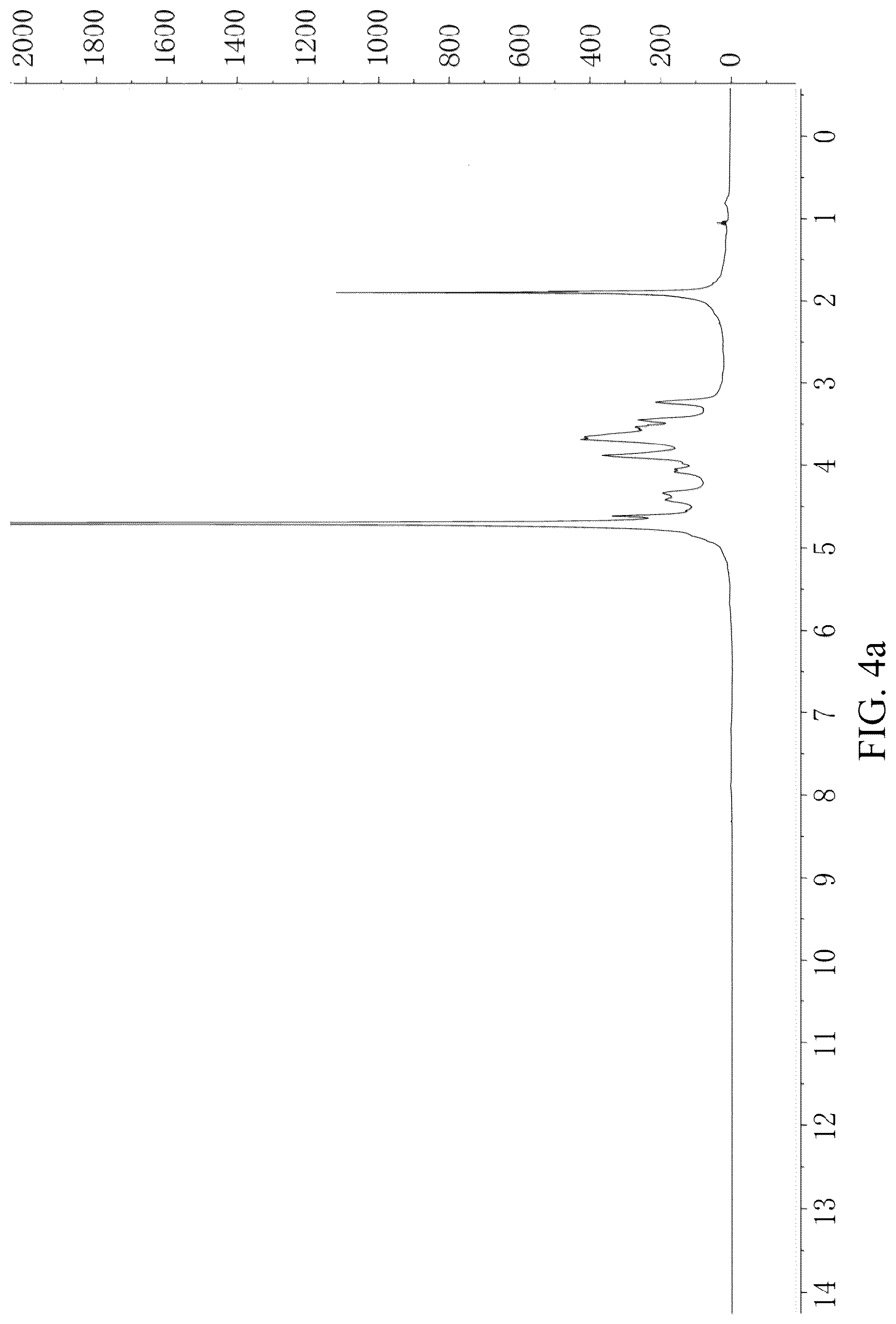 Patent US12324790 Figure 4 – Preparation method and application of micelle preparation containing thymol and derivative thereof
