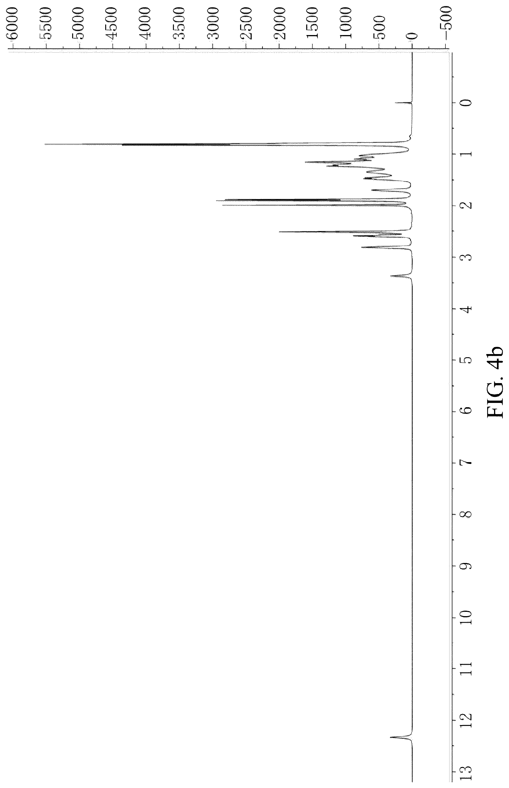 Patent US12324790 Figure 5 – Preparation method and application of micelle preparation containing thymol and derivative thereof