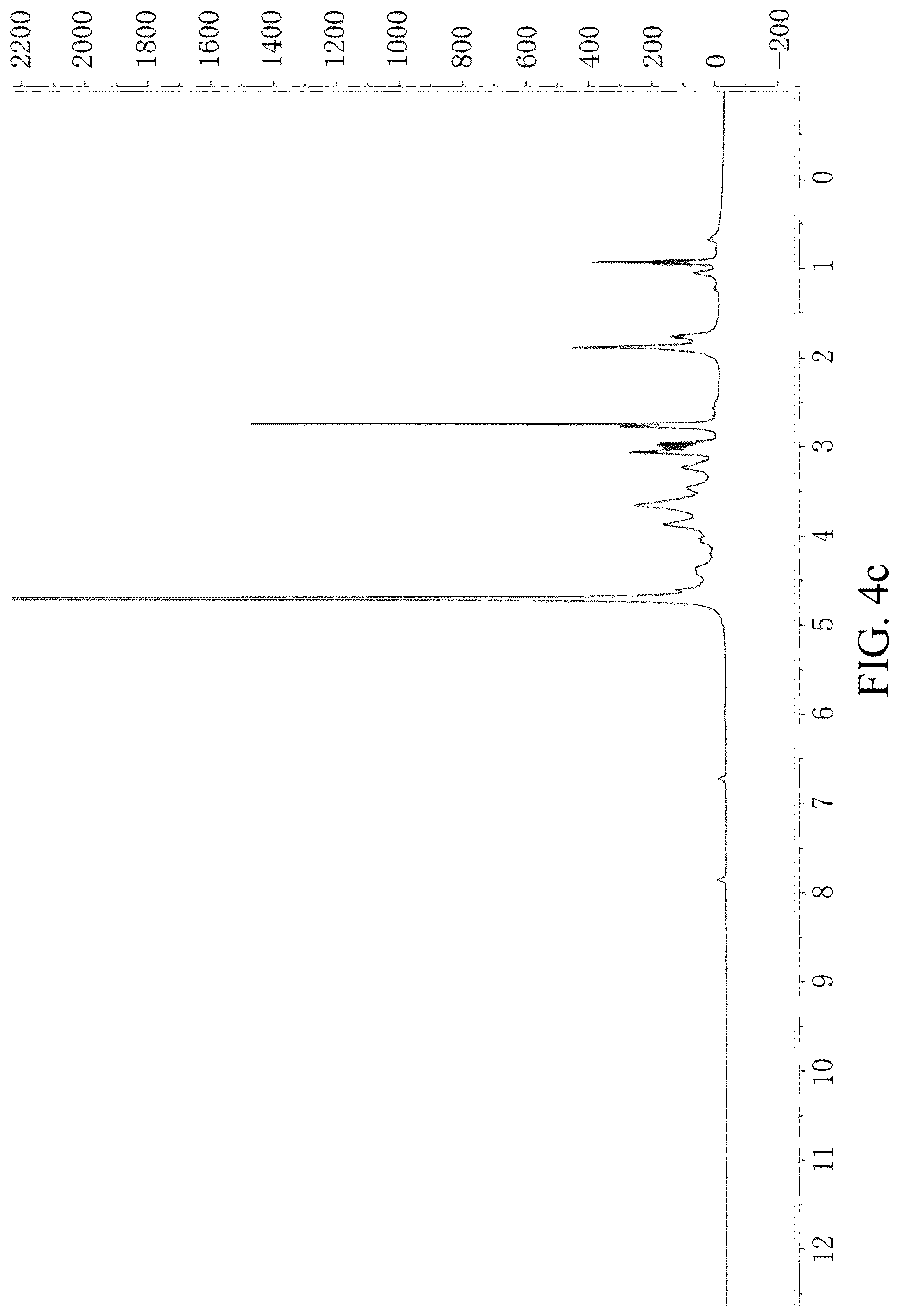 Patent US12324790 Figure 6 – Preparation method and application of micelle preparation containing thymol and derivative thereof