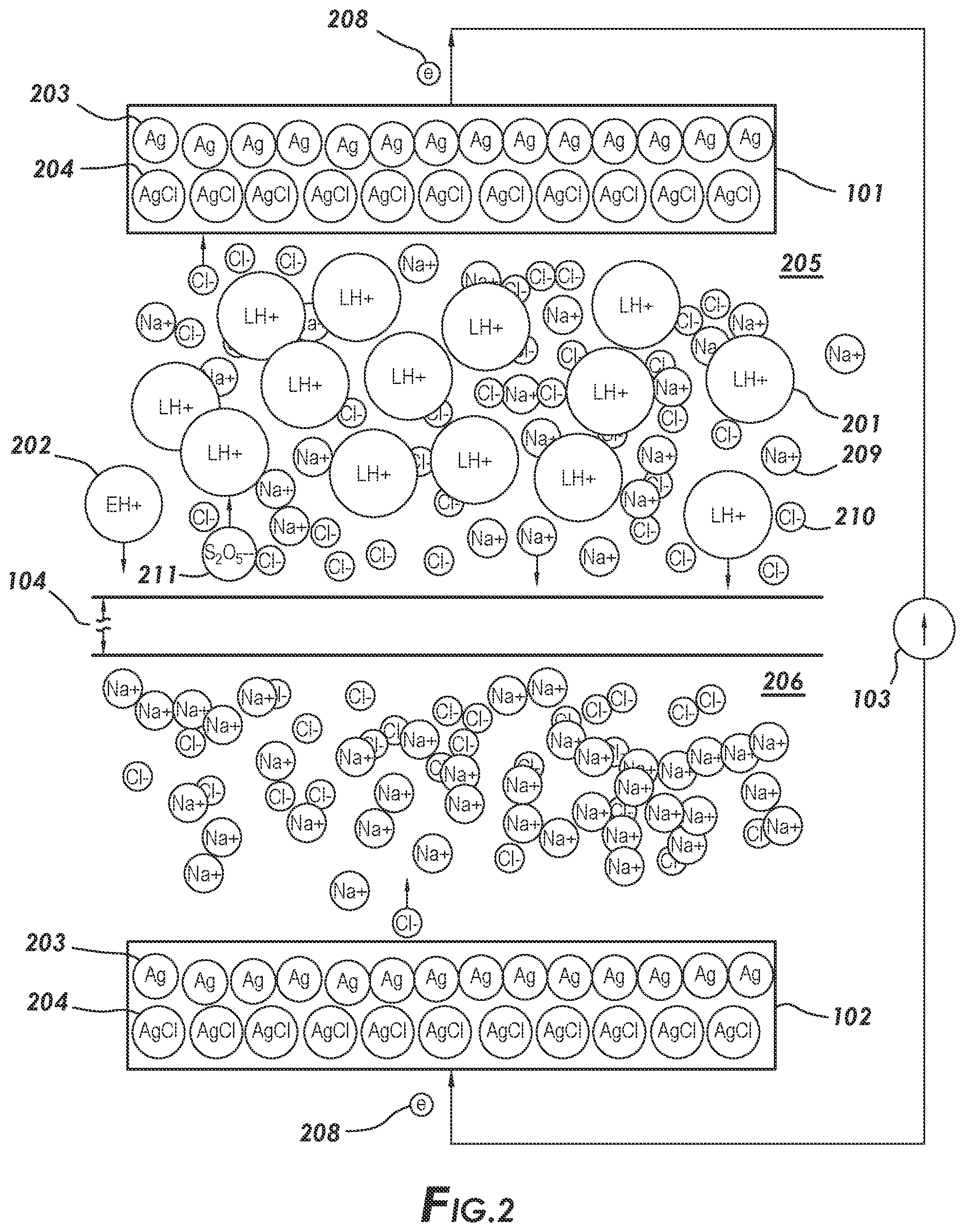 Patent US12324792 Figure 2 – Methods for making and using pharmaceutical compositions for iontophoresis