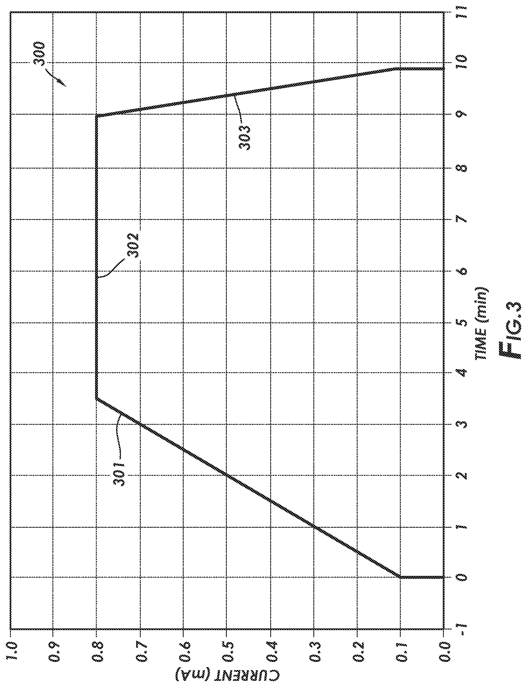 Patent US12324792 Figure 3 – Methods for making and using pharmaceutical compositions for iontophoresis
