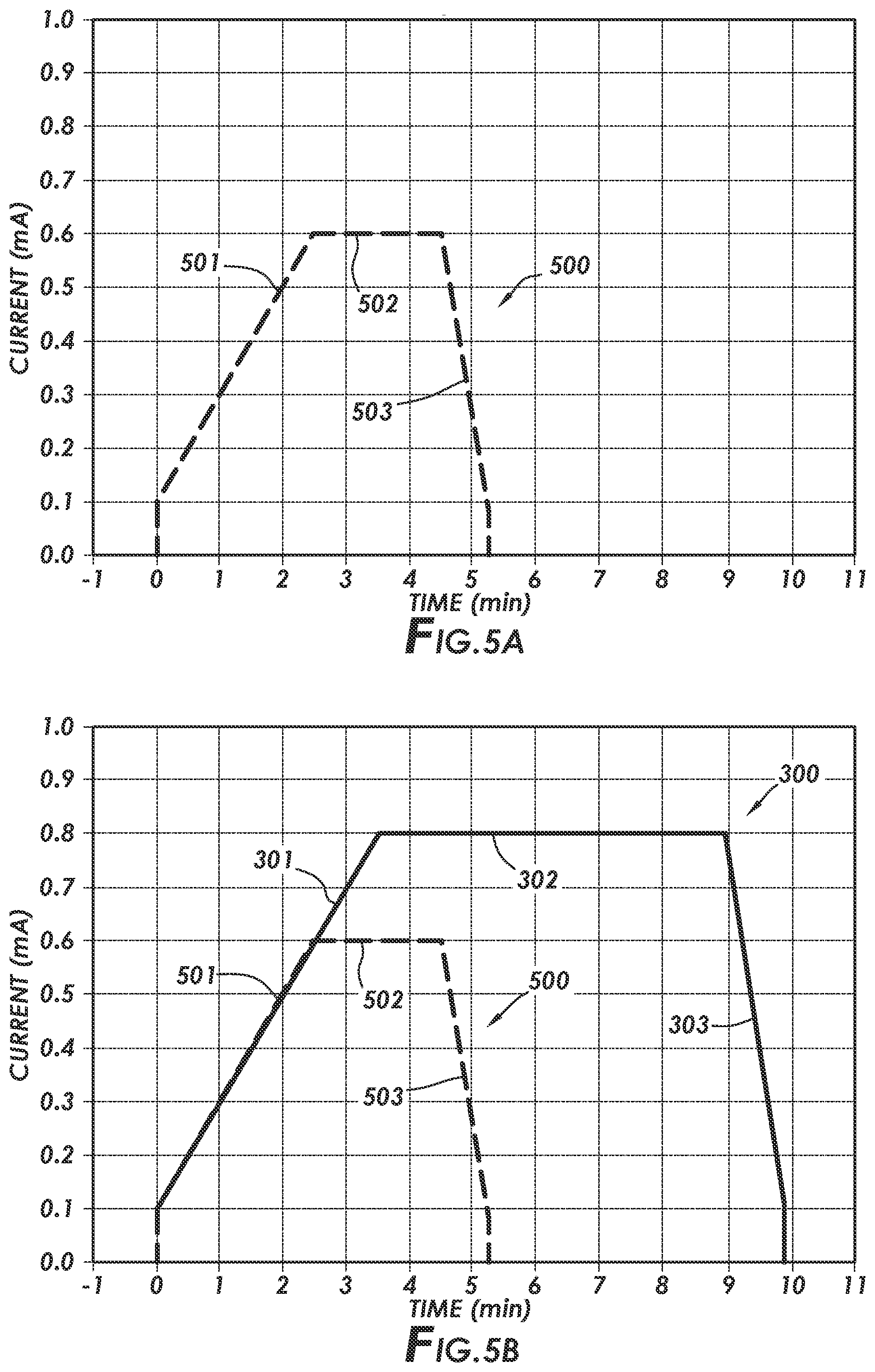 Patent US12324792 Figure 5 – Methods for making and using pharmaceutical compositions for iontophoresis