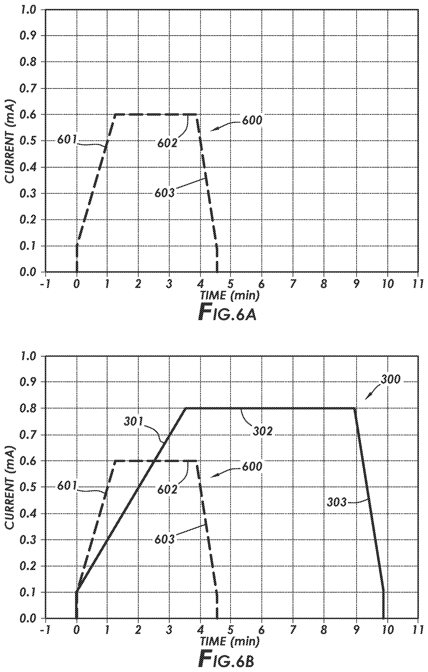 Patent US12324792 Figure 6 – Methods for making and using pharmaceutical compositions for iontophoresis