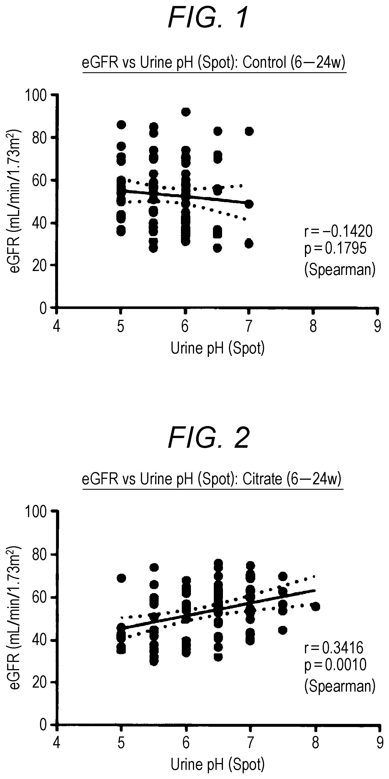 Patent US12324793 Figure 1 – Method for renal protection