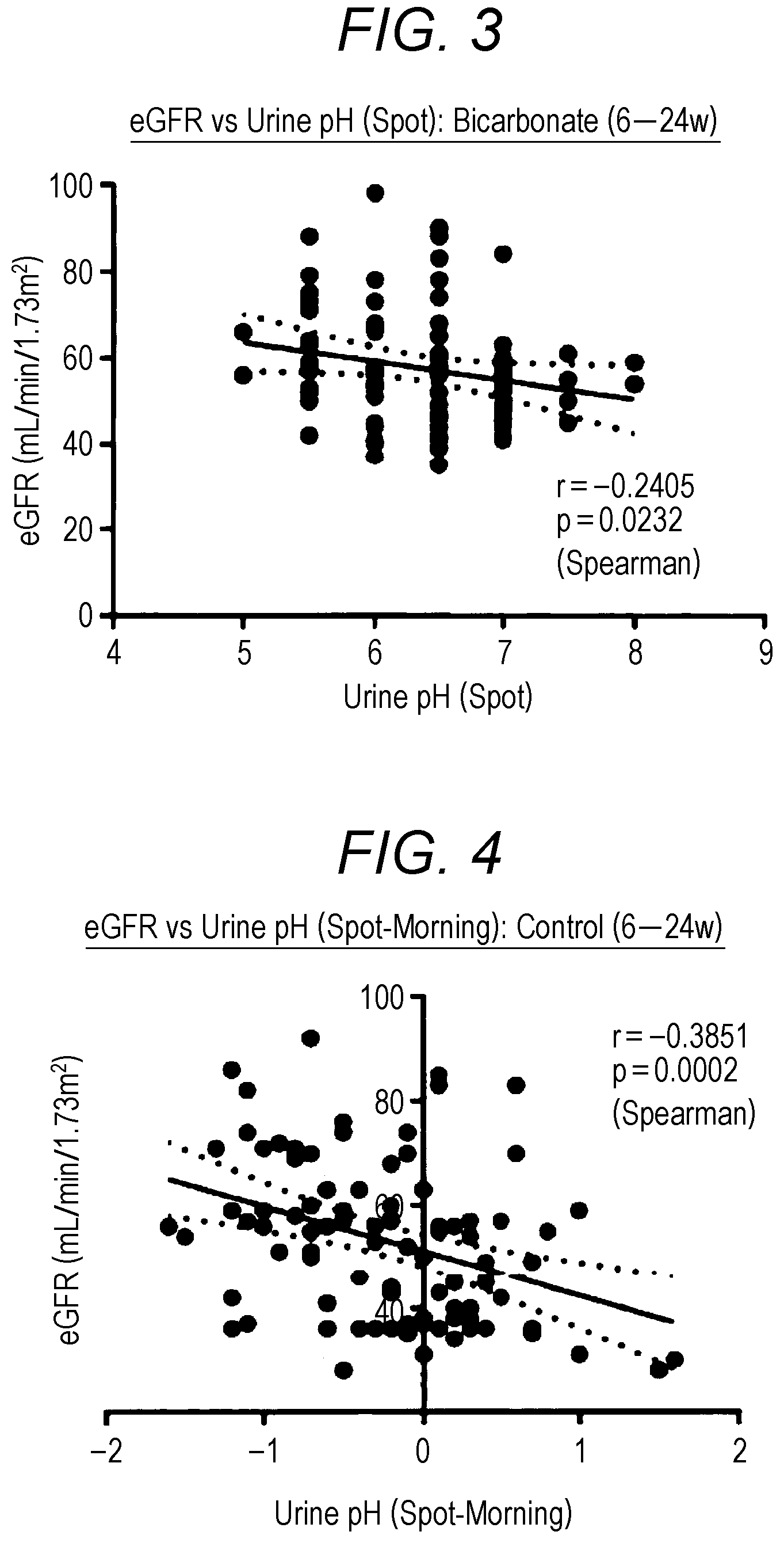 Patent US12324793 Figure 2 – Method for renal protection
