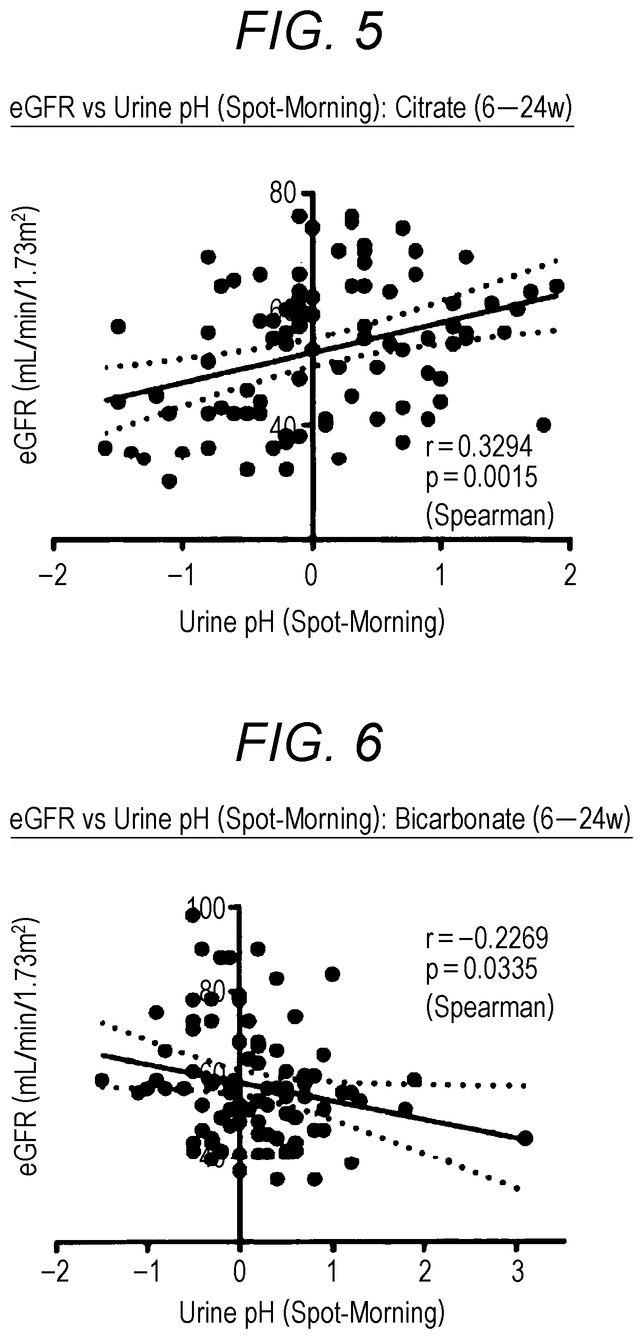 Patent US12324793 Figure 3 – Method for renal protection