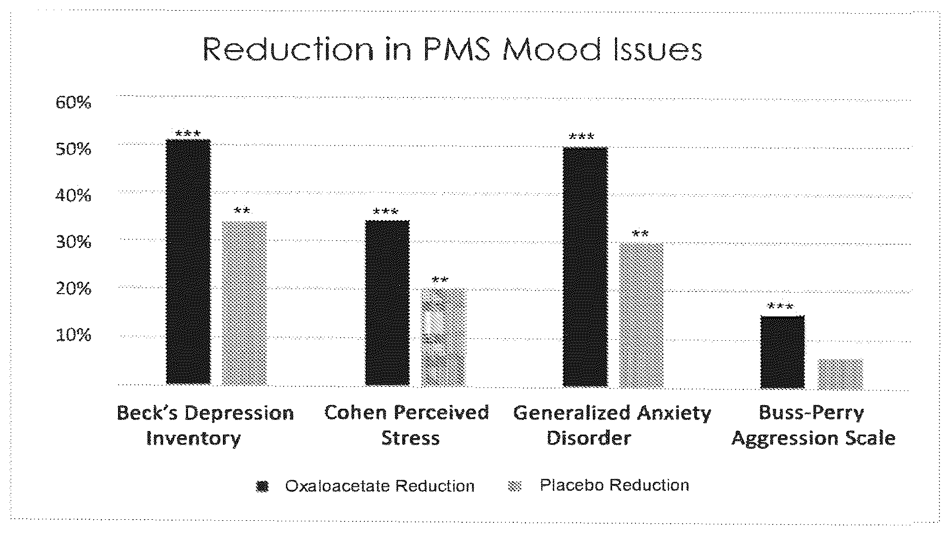 Patent US12324794 Figure 1 – Method to alleviate the symptoms of PMS
