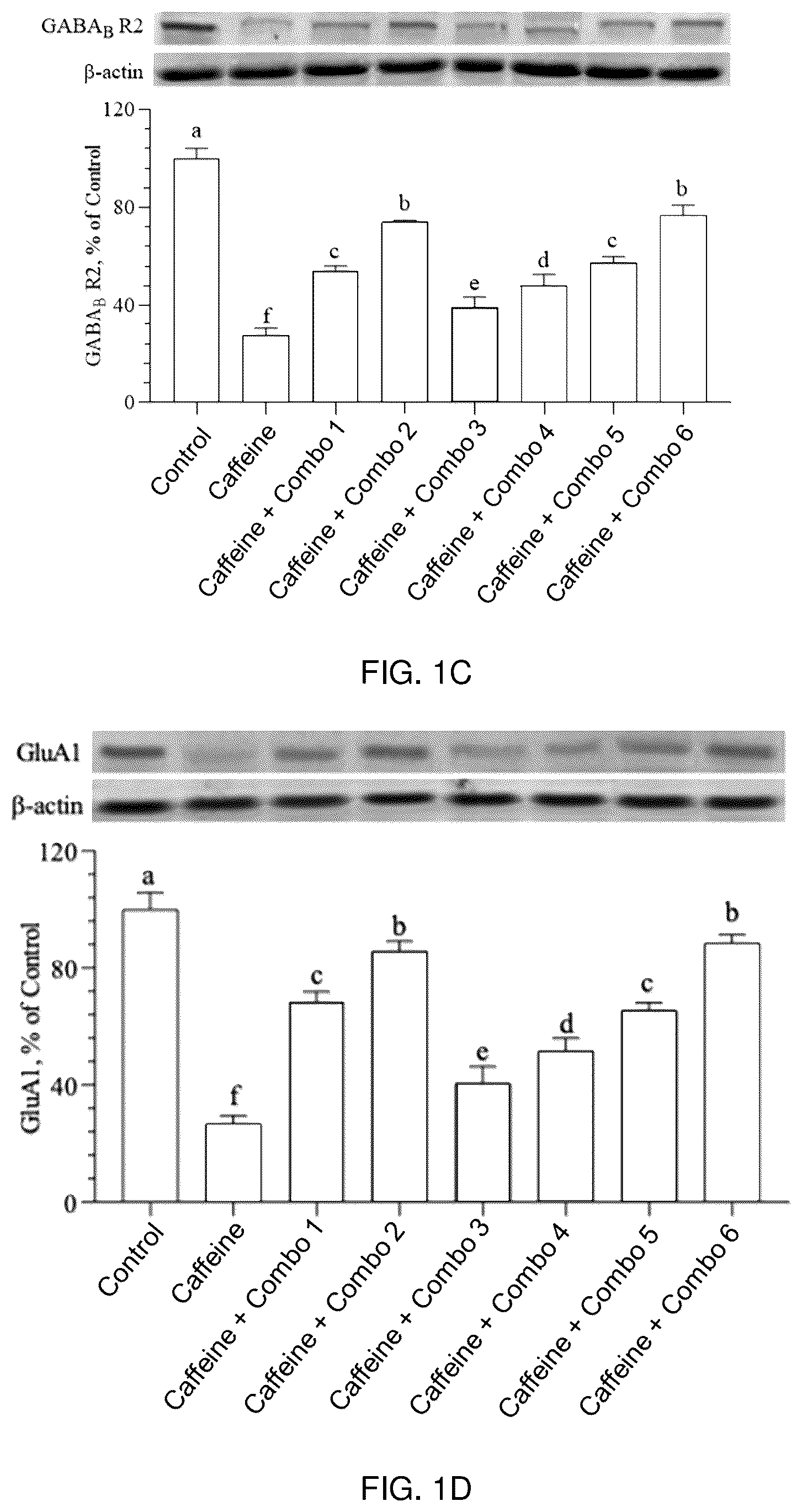 Patent US12324796 Figure 2 – Sleep-improving compositions and methods of use