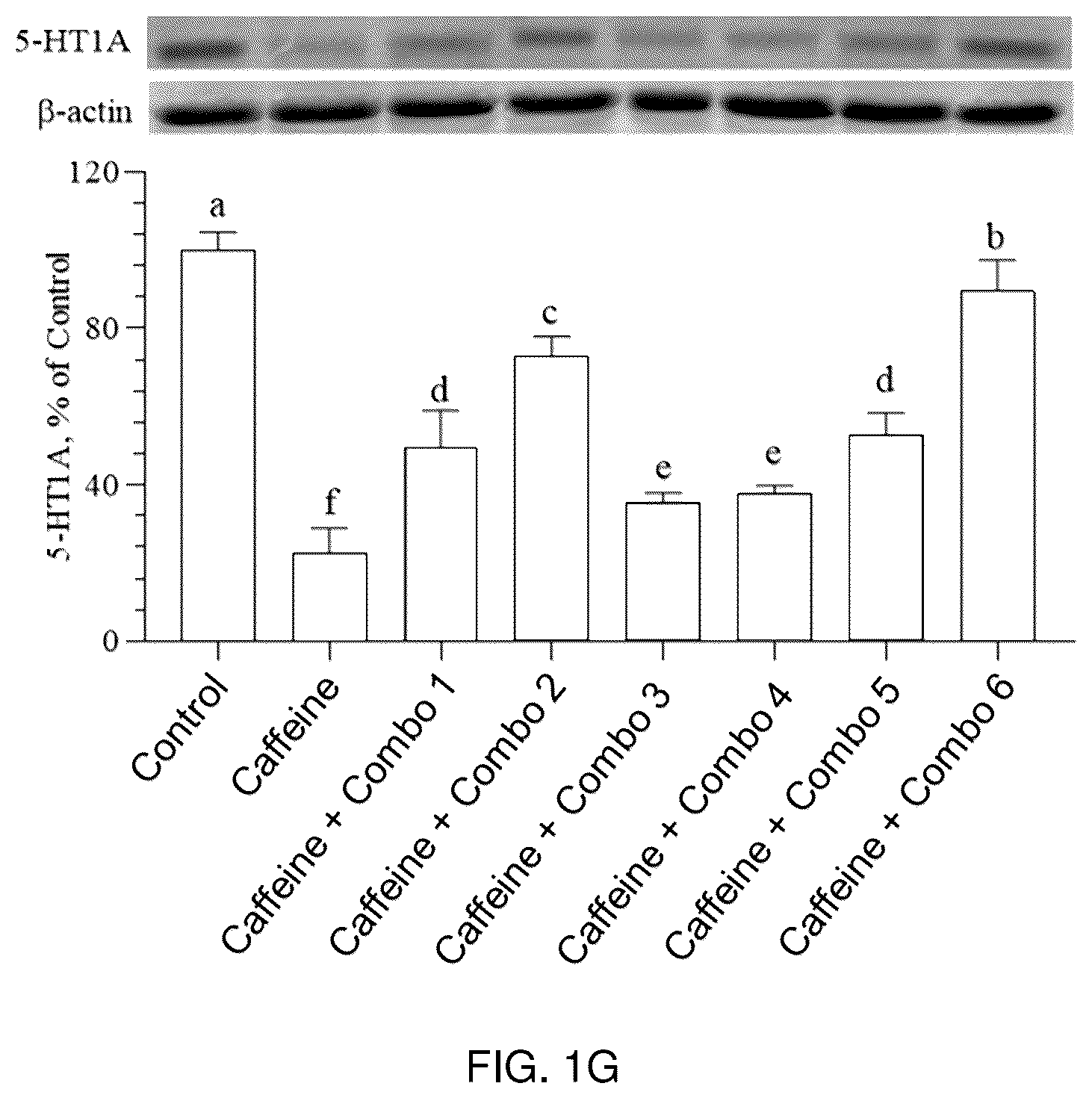 Patent US12324796 Figure 4 – Sleep-improving compositions and methods of use