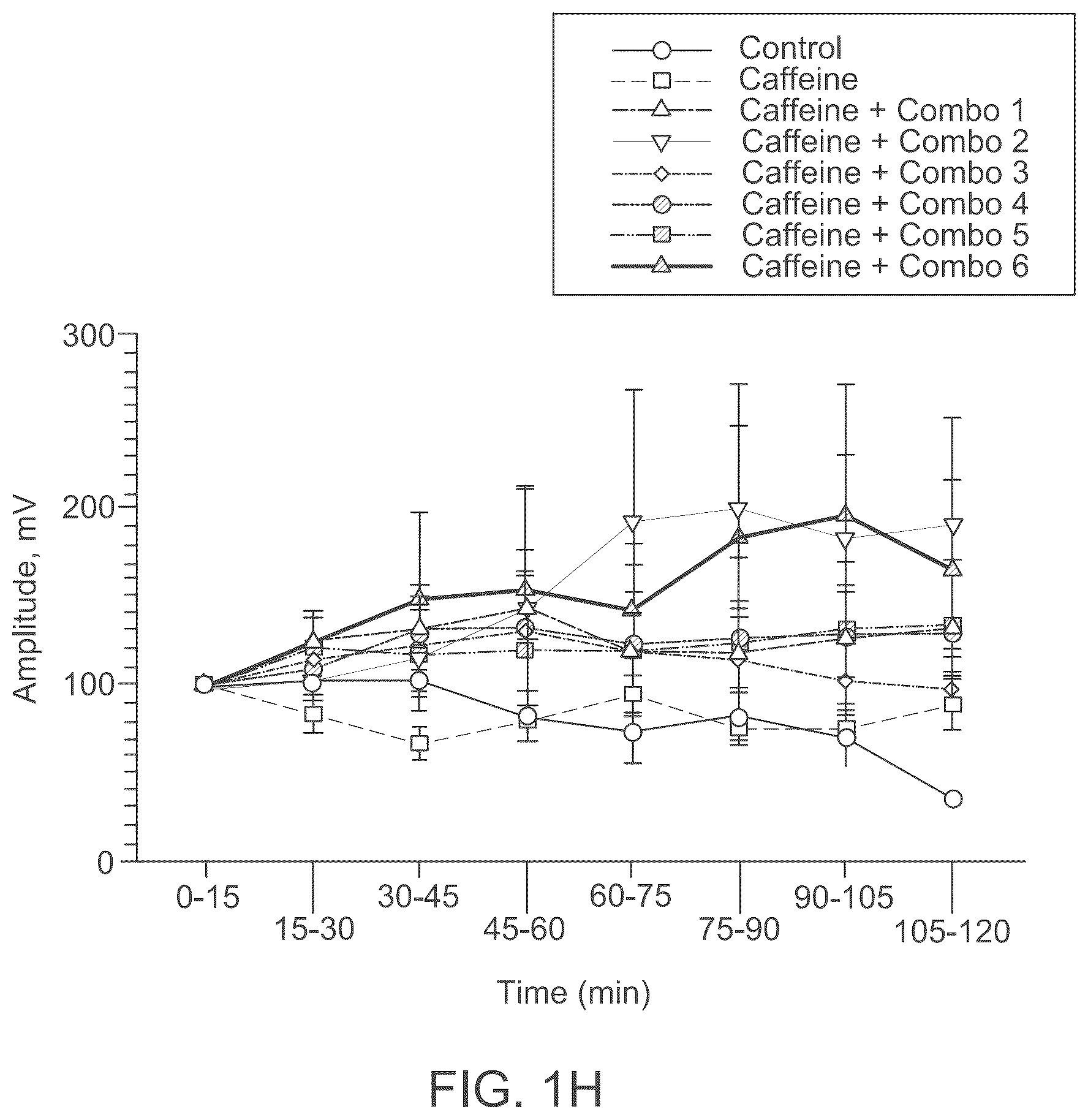 Patent US12324796 Figure 5 – Sleep-improving compositions and methods of use