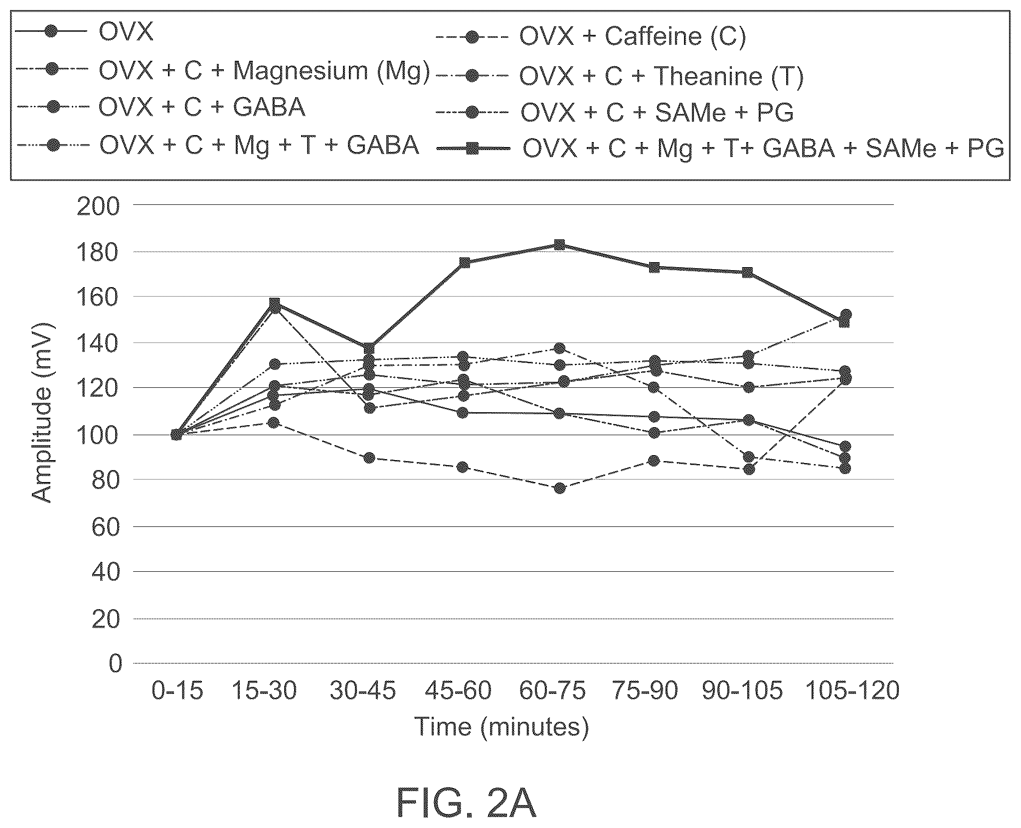 Patent US12324796 Figure 8 – Sleep-improving compositions and methods of use