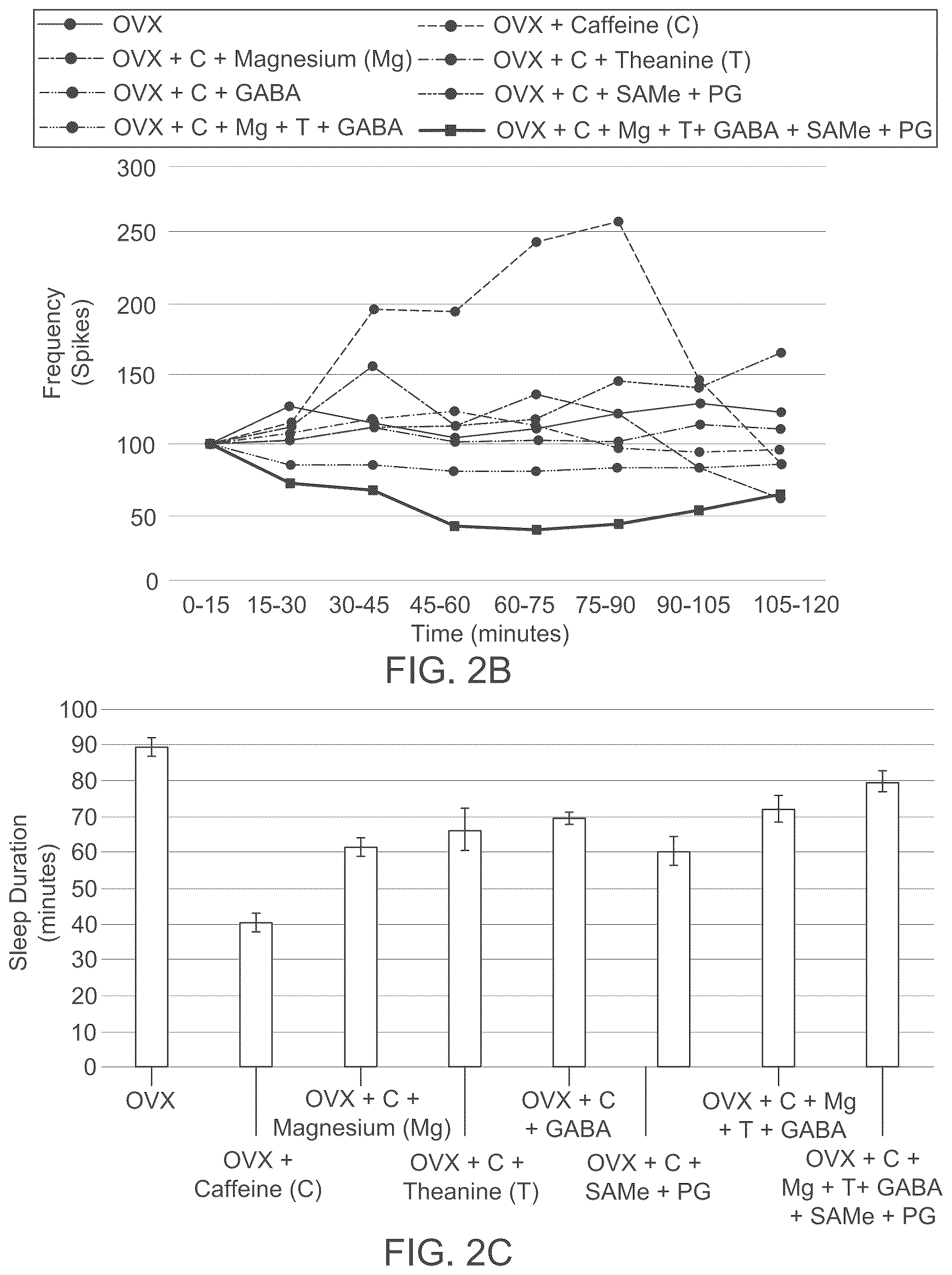 Patent US12324796 Figure 9 – Sleep-improving compositions and methods of use