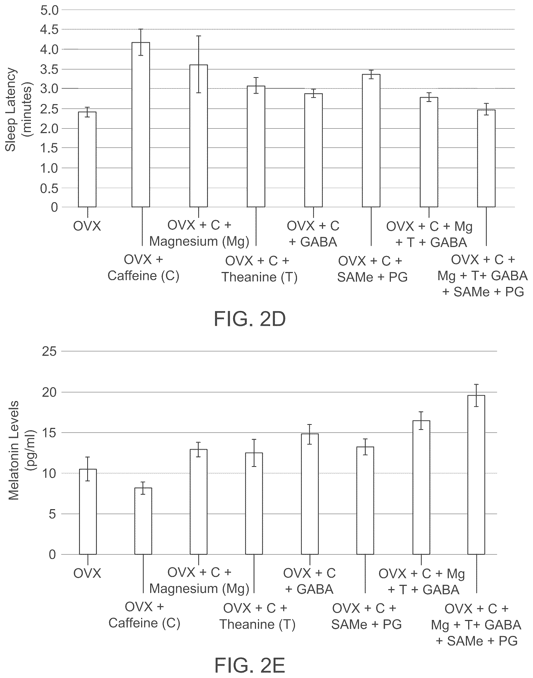 Patent US12324796 Figure 10 – Sleep-improving compositions and methods of use