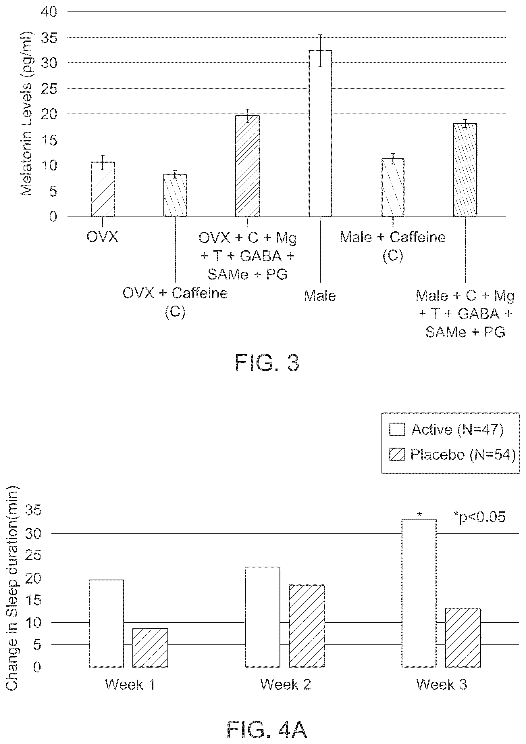 Patent US12324796 Figure 14 – Sleep-improving compositions and methods of use