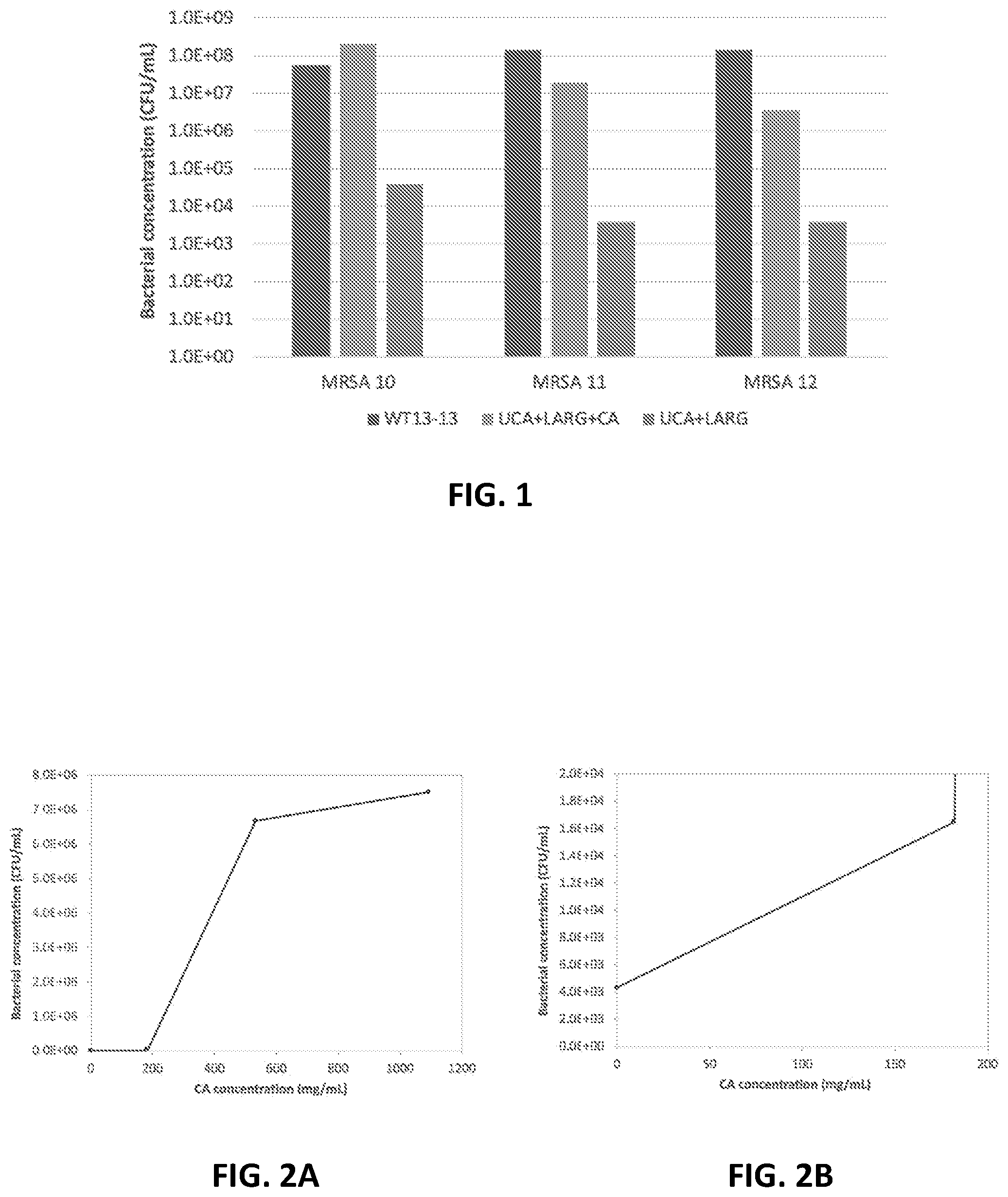 Patent US12324797 Figure 1 – Therapeutic compositions