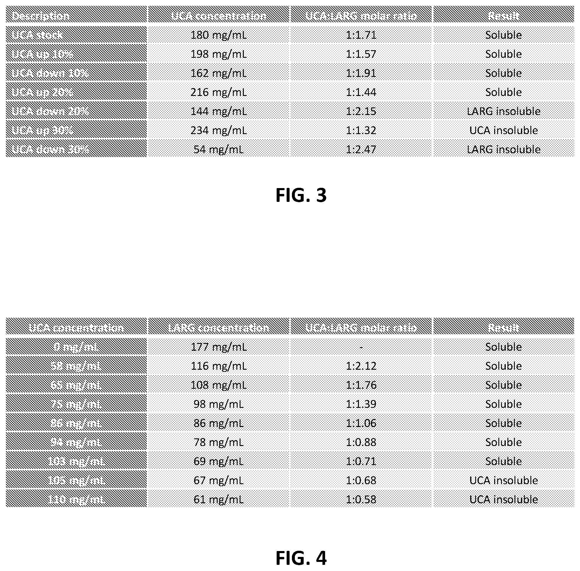 Patent US12324797 Figure 2 – Therapeutic compositions