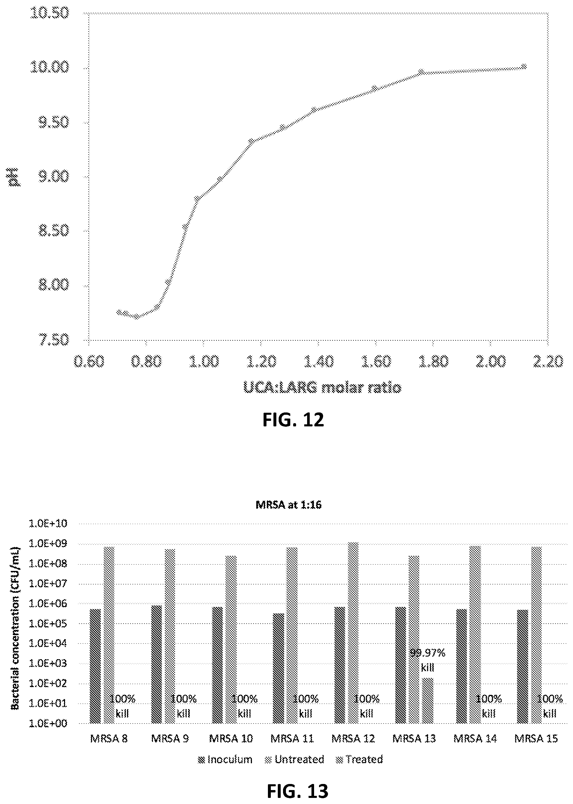 Patent US12324797 Figure 5 – Therapeutic compositions