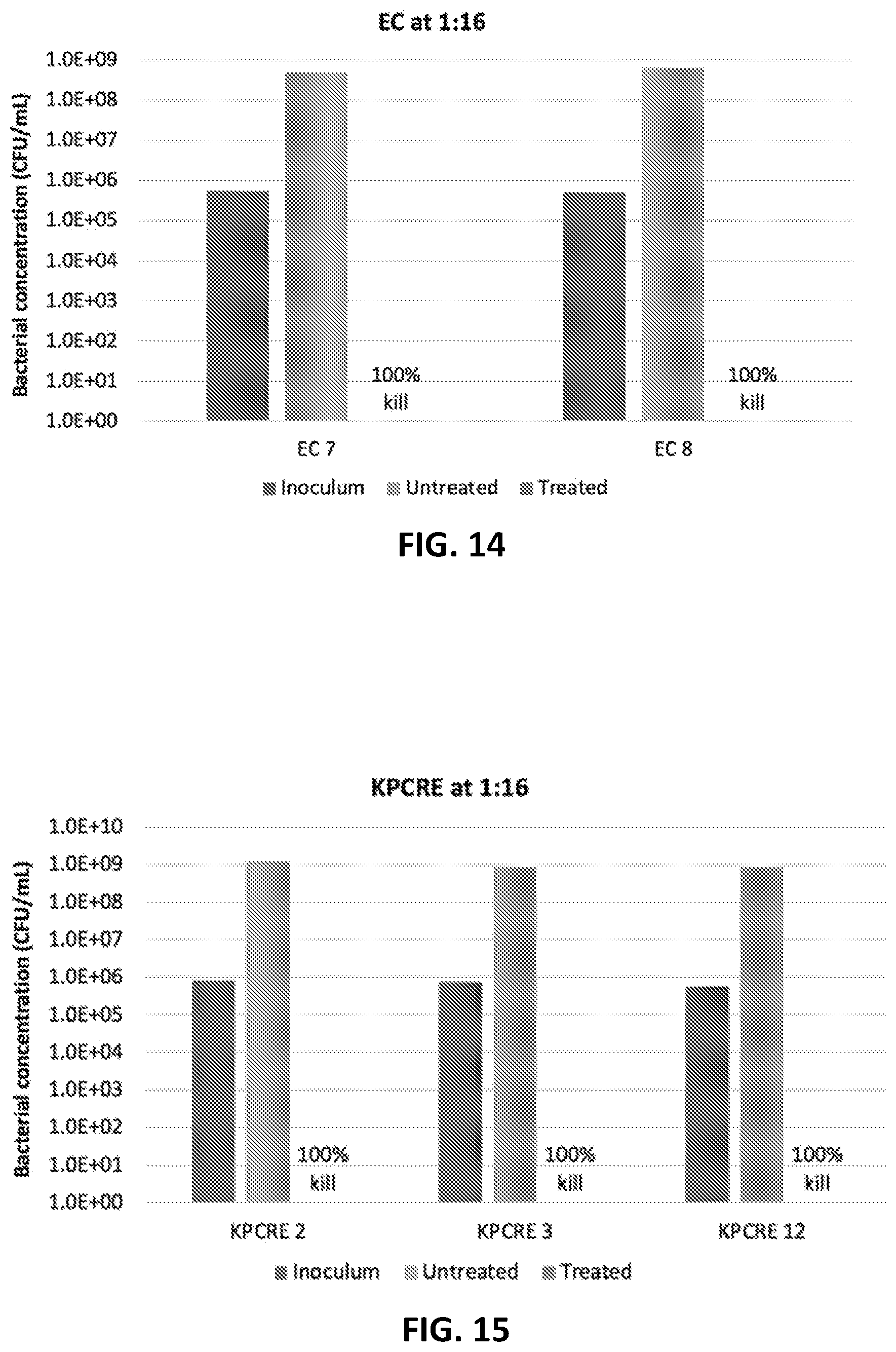 Patent US12324797 Figure 6 – Therapeutic compositions