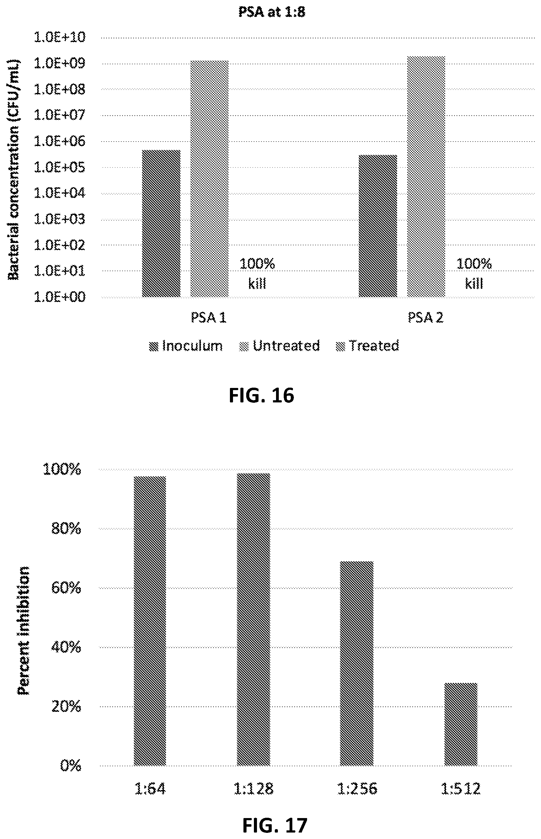 Patent US12324797 Figure 7 – Therapeutic compositions