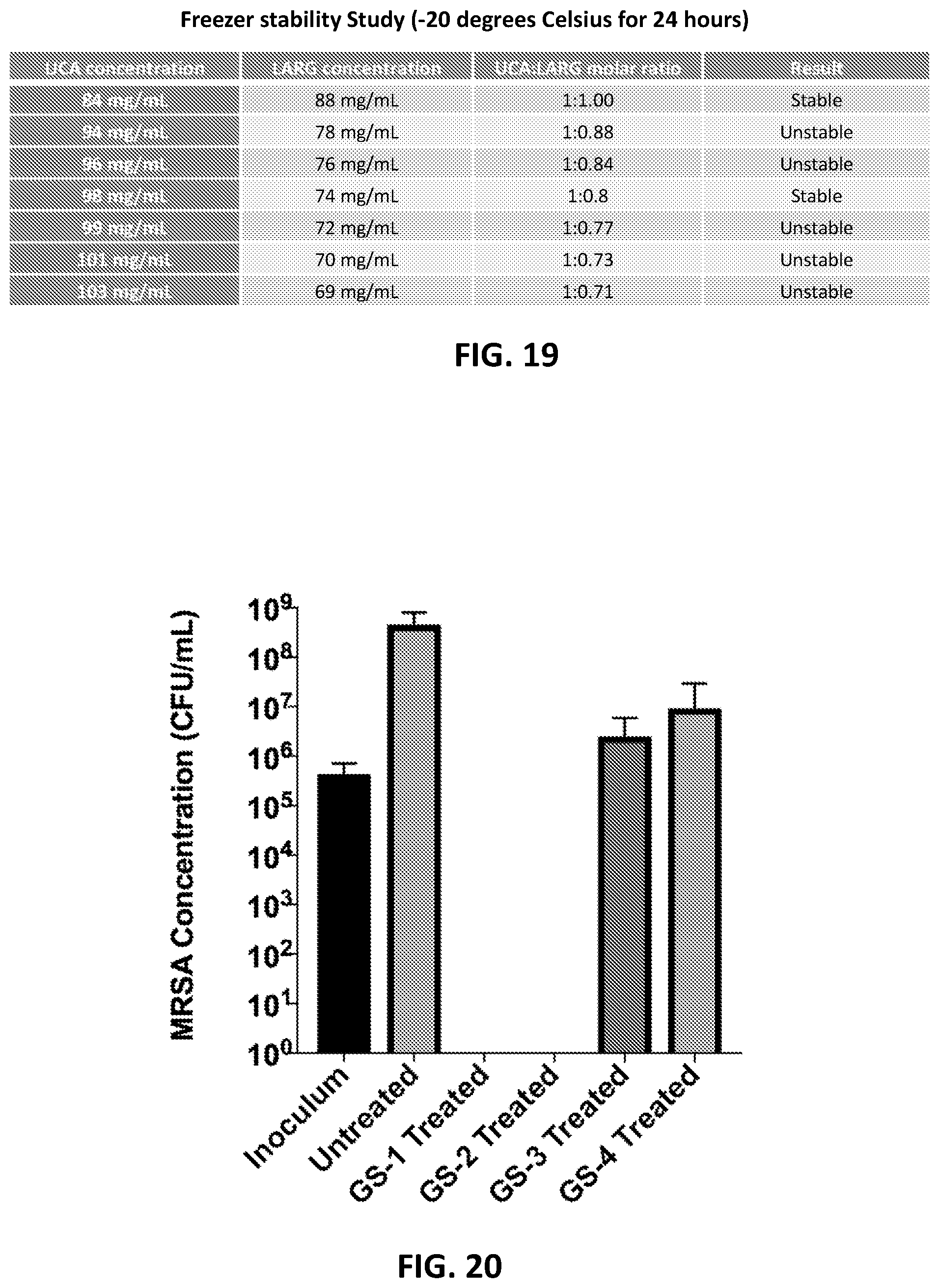 Patent US12324797 Figure 9 – Therapeutic compositions