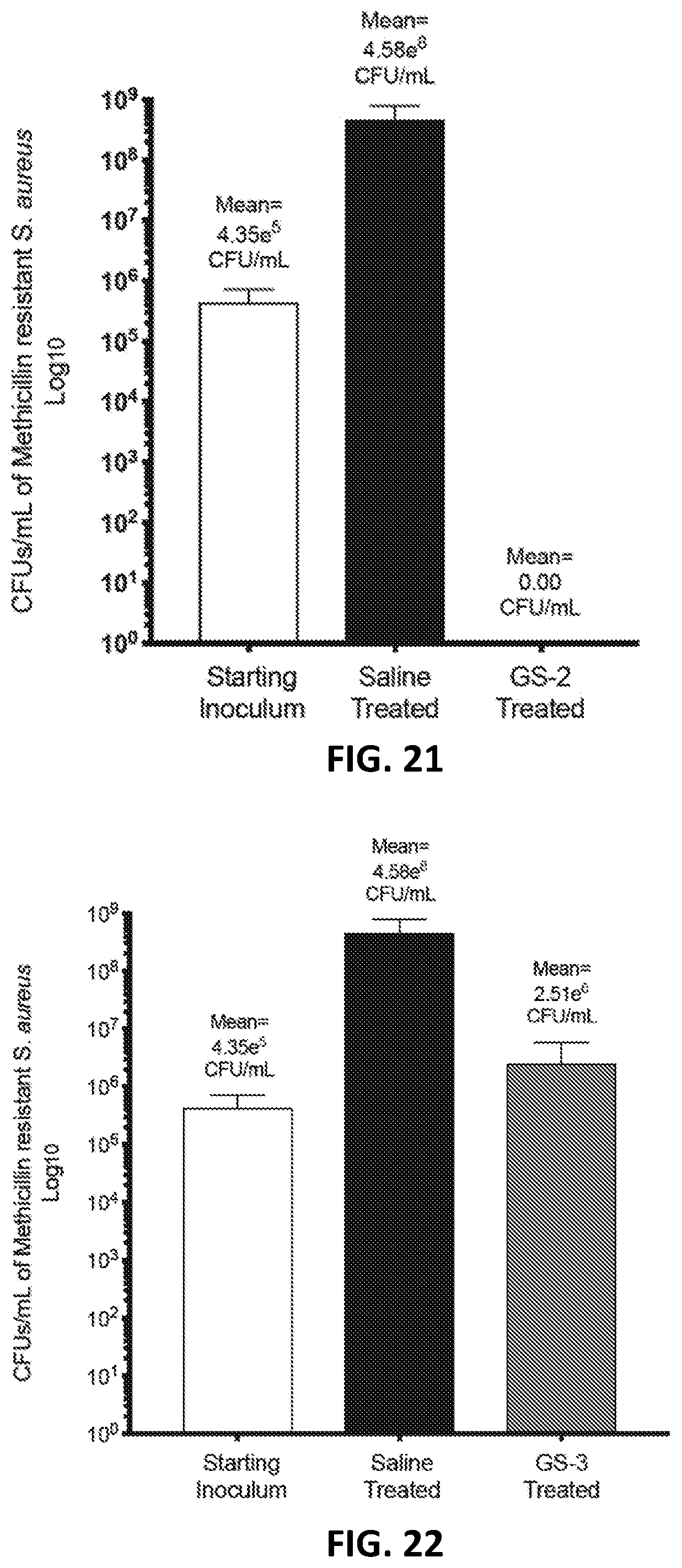 Patent US12324797 Figure 10 – Therapeutic compositions