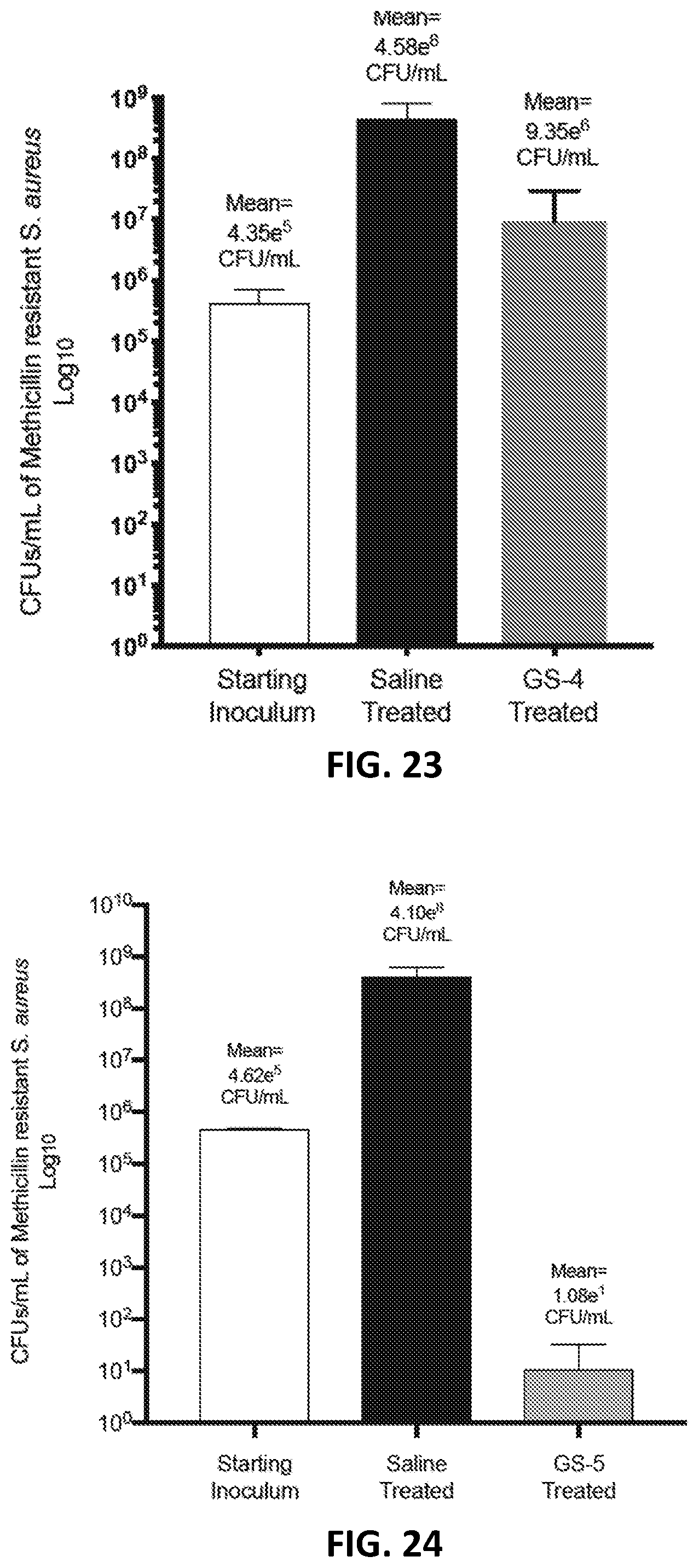 Patent US12324797 Figure 11 – Therapeutic compositions