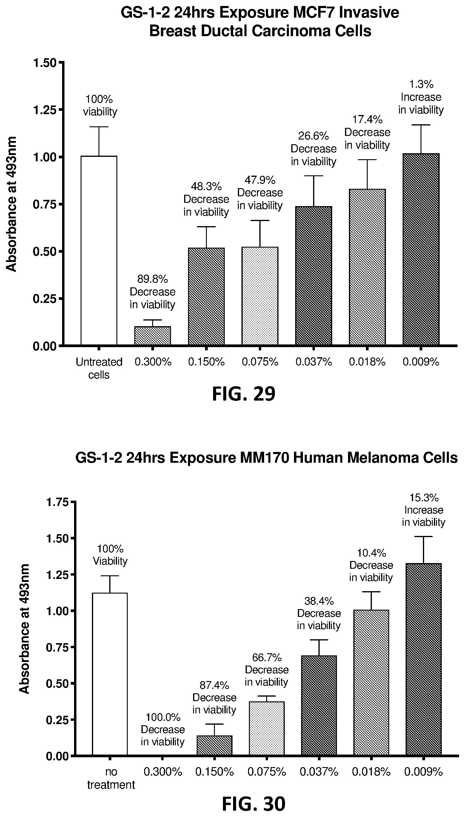 Patent US12324797 Figure 15 – Therapeutic compositions
